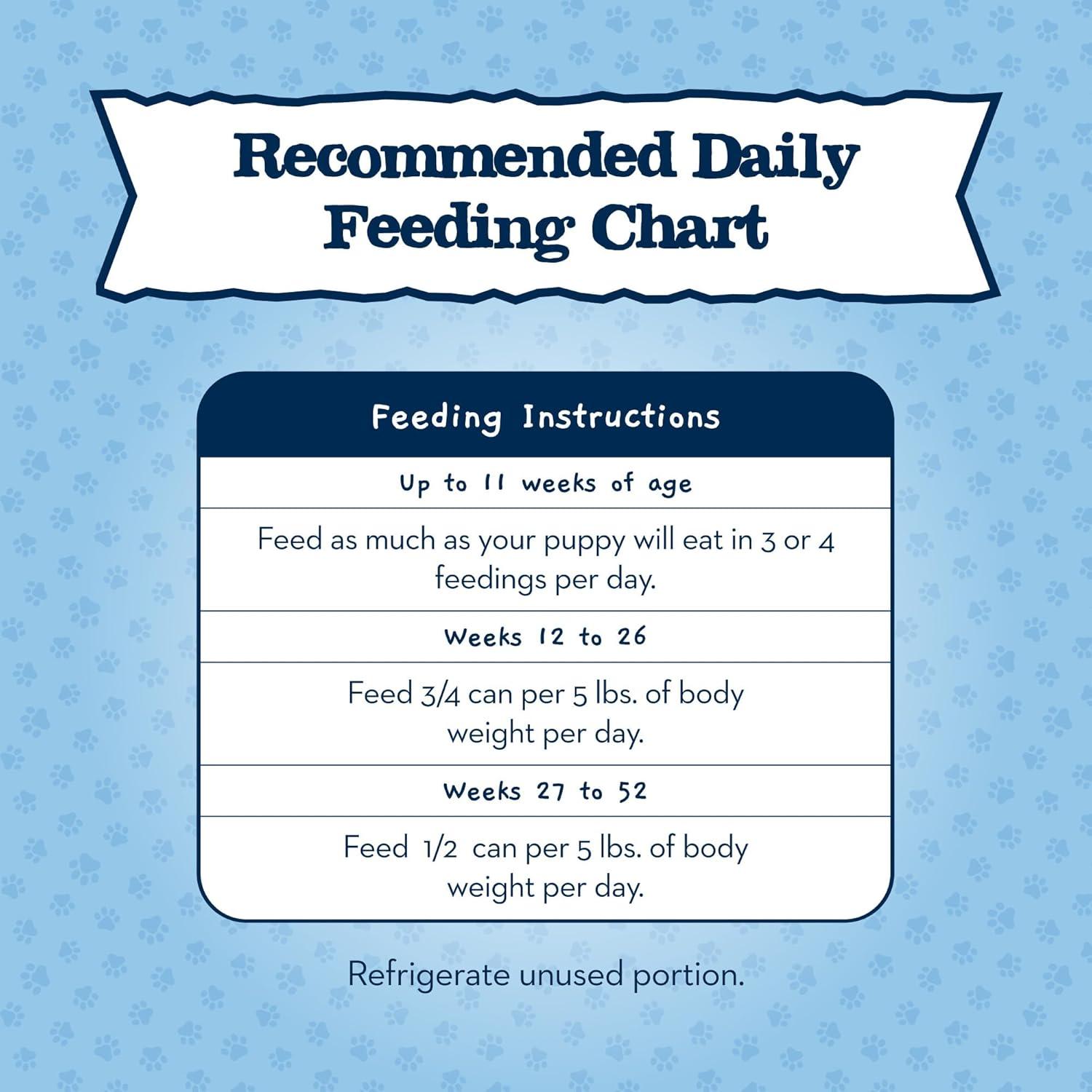 imageBlue Buffalo Baby Blue Healthy Growth Formula Natural Puppy Wet Dog Food Chicken and Vegetable RecipeChicken Vegetable