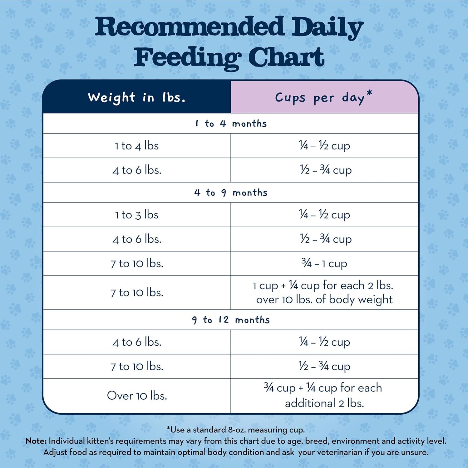 imageBlue Buffalo Baby Blue Natural Dry Food for Kittens Healthy Growth Formula with DHA Chicken and Brown Rice Recipe 5lb BagChicken Brown Rice