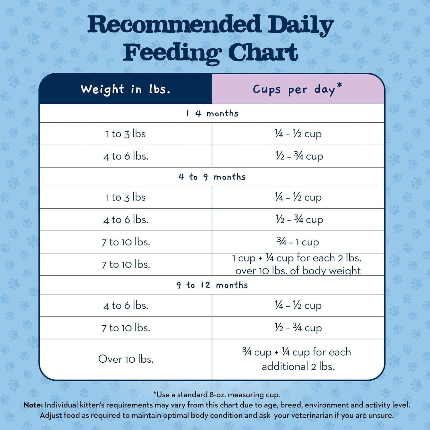 imageBlue Buffalo Baby Blue Natural Dry Food for Kittens Healthy Growth Formula with DHA Chicken and Brown Rice Recipe 5lb BagChicken Brown Rice