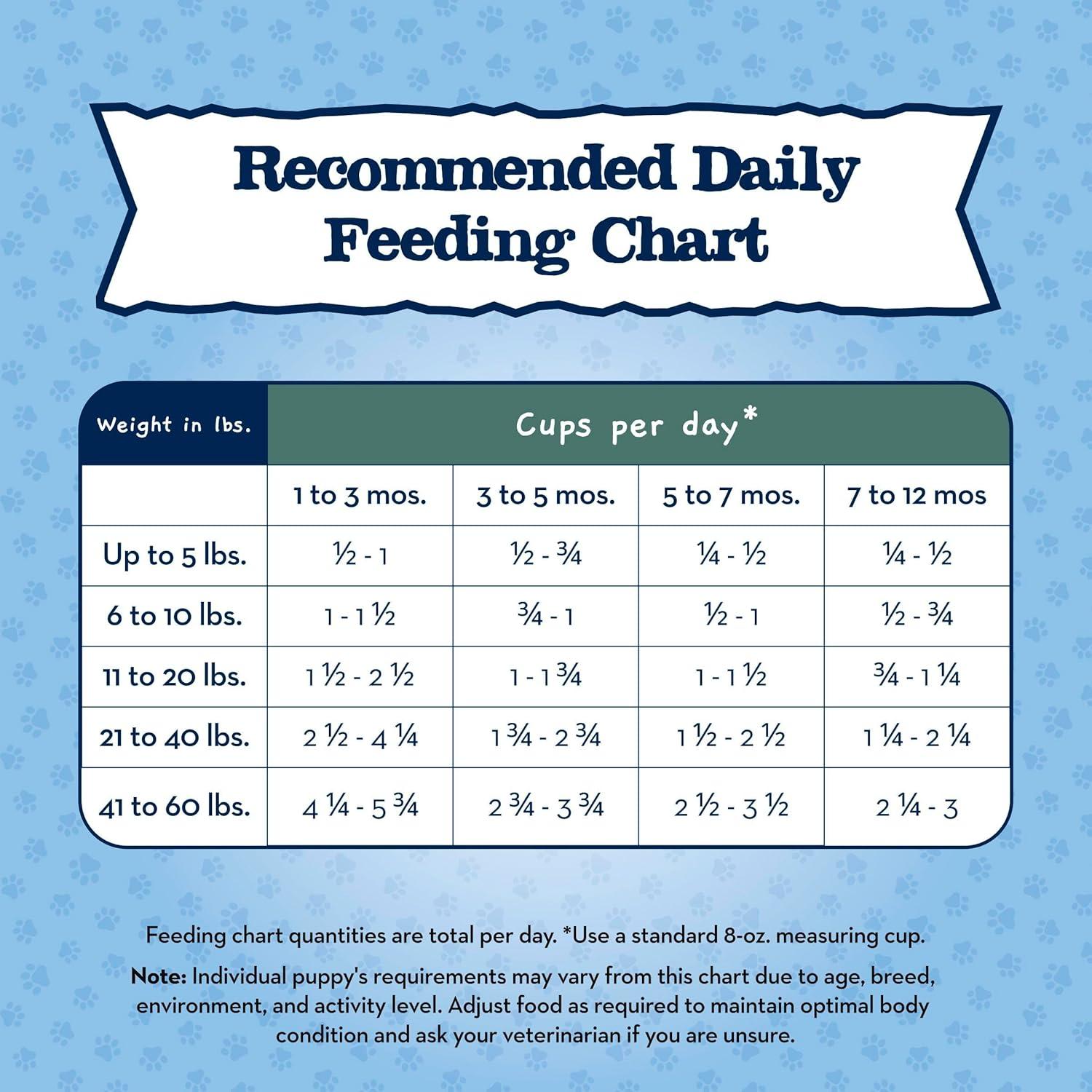 imageBlue Buffalo Baby Blue Natural Dry Food for Puppies Healthy Growth Formula with DHA HighProtein Savory Chicken Recipe 20lb BagChicken