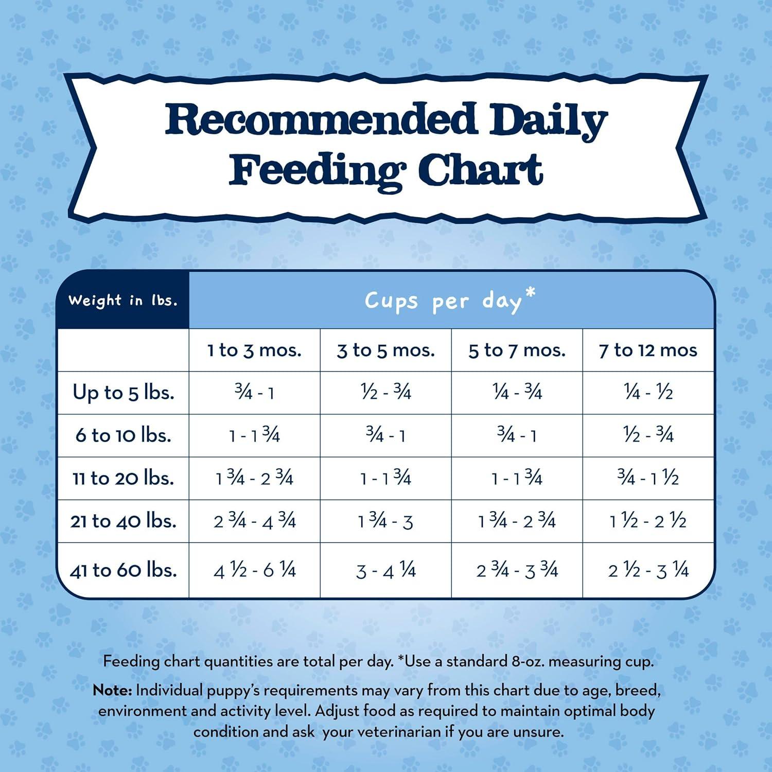 imageBlue Buffalo Baby Blue Natural Dry Food for Puppies Healthy Growth Formula with DHA HighProtein Savory Chicken Recipe 4lb BagChicken Brown Rice