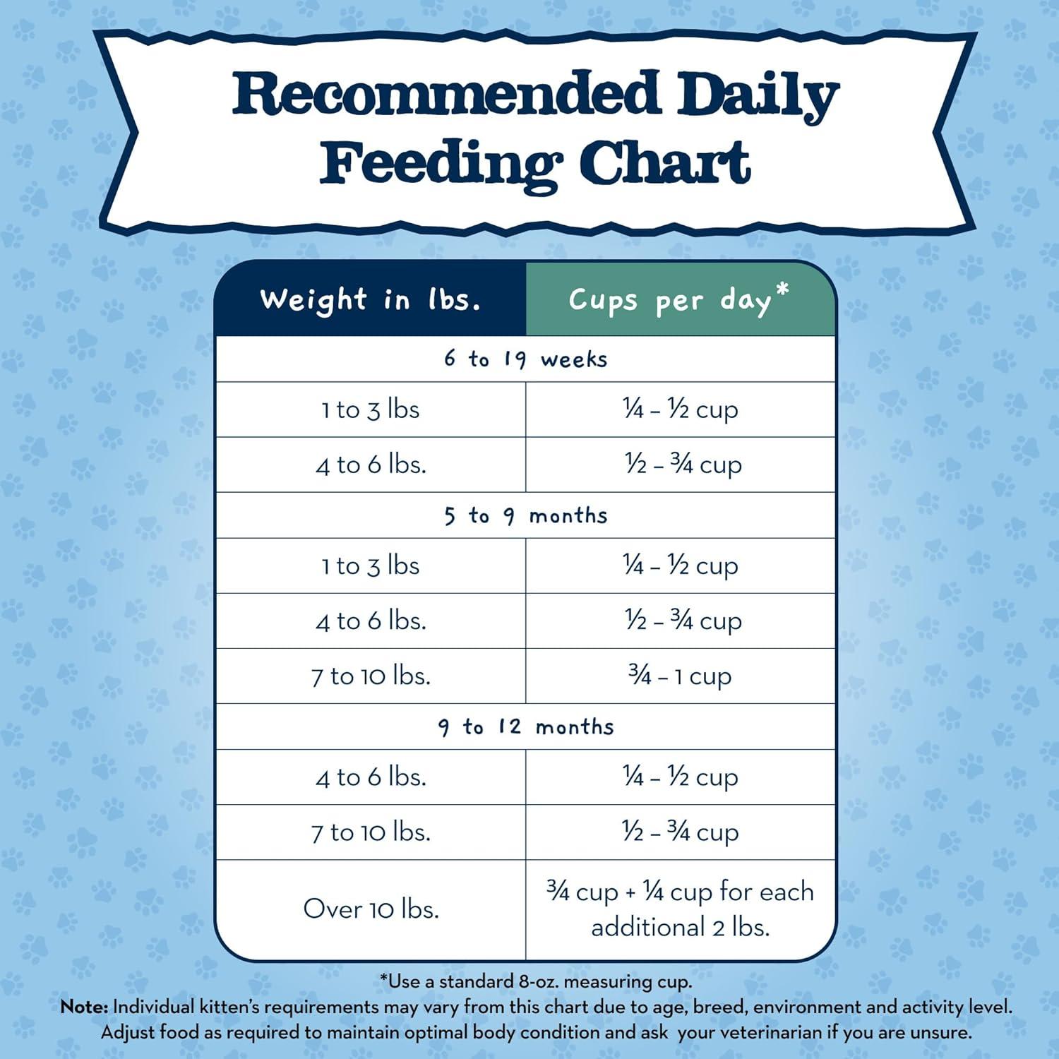imageBlue Buffalo Baby Blue Natural Kitten GrainFree Dry Cat Food HighProtein Healthy Growth Formula with DHA Savory Chicken 2lb BagChicken