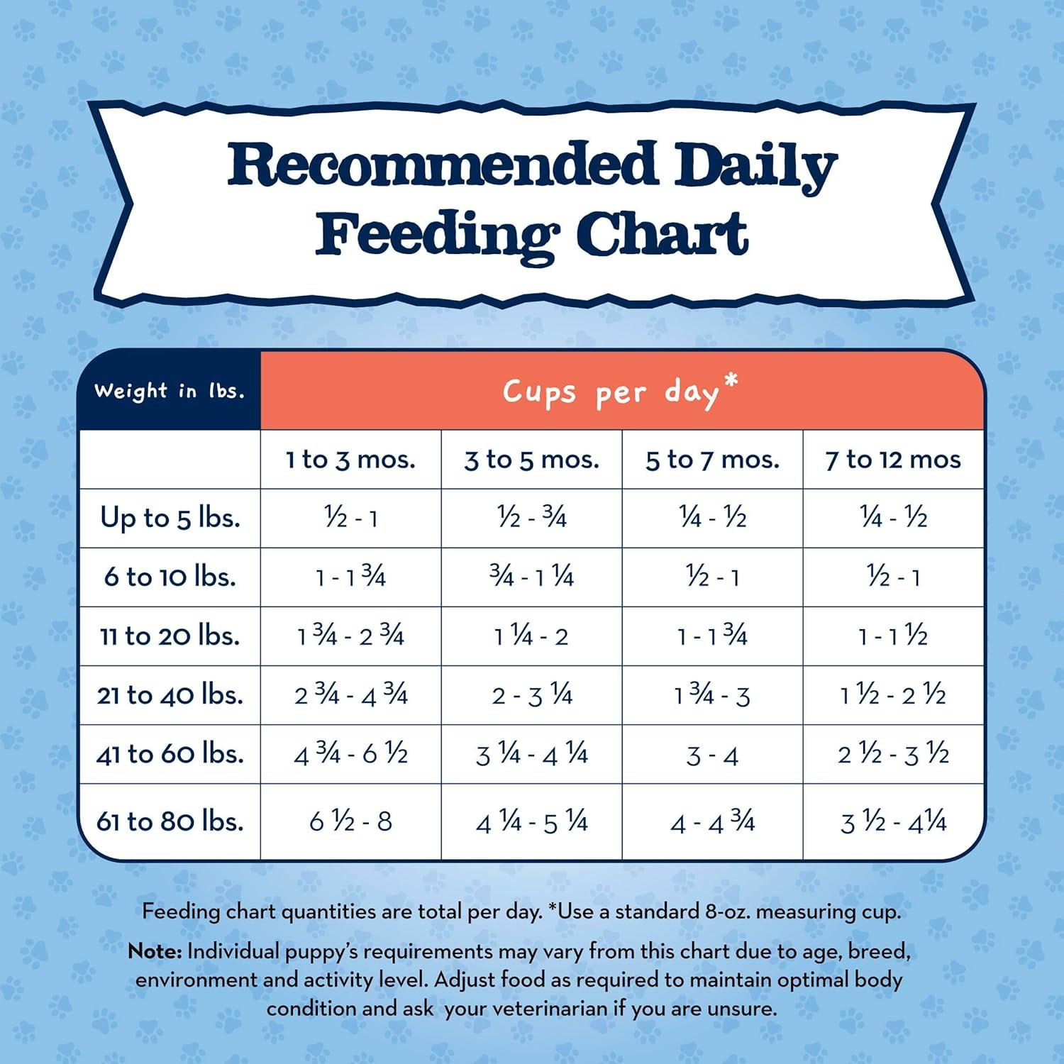 imageBlue Buffalo Baby Blue Natural Large Breed Puppy Dry Dog Food Healthy Growth Formula with DHA Chicken and Brown Rice Recipe 24lb Bag