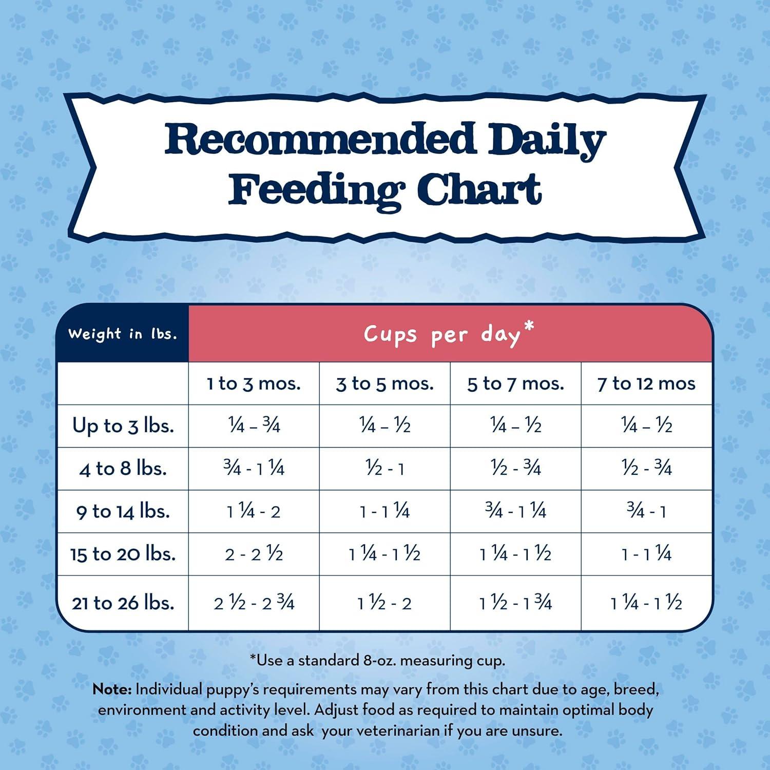 imageBlue Buffalo Baby Blue Natural Small Breed Puppy Dry Dog Food Healthy Growth Formula with DHA Chicken and Oatmeal Recipe 4lb Bag4 Pound Pack of 1