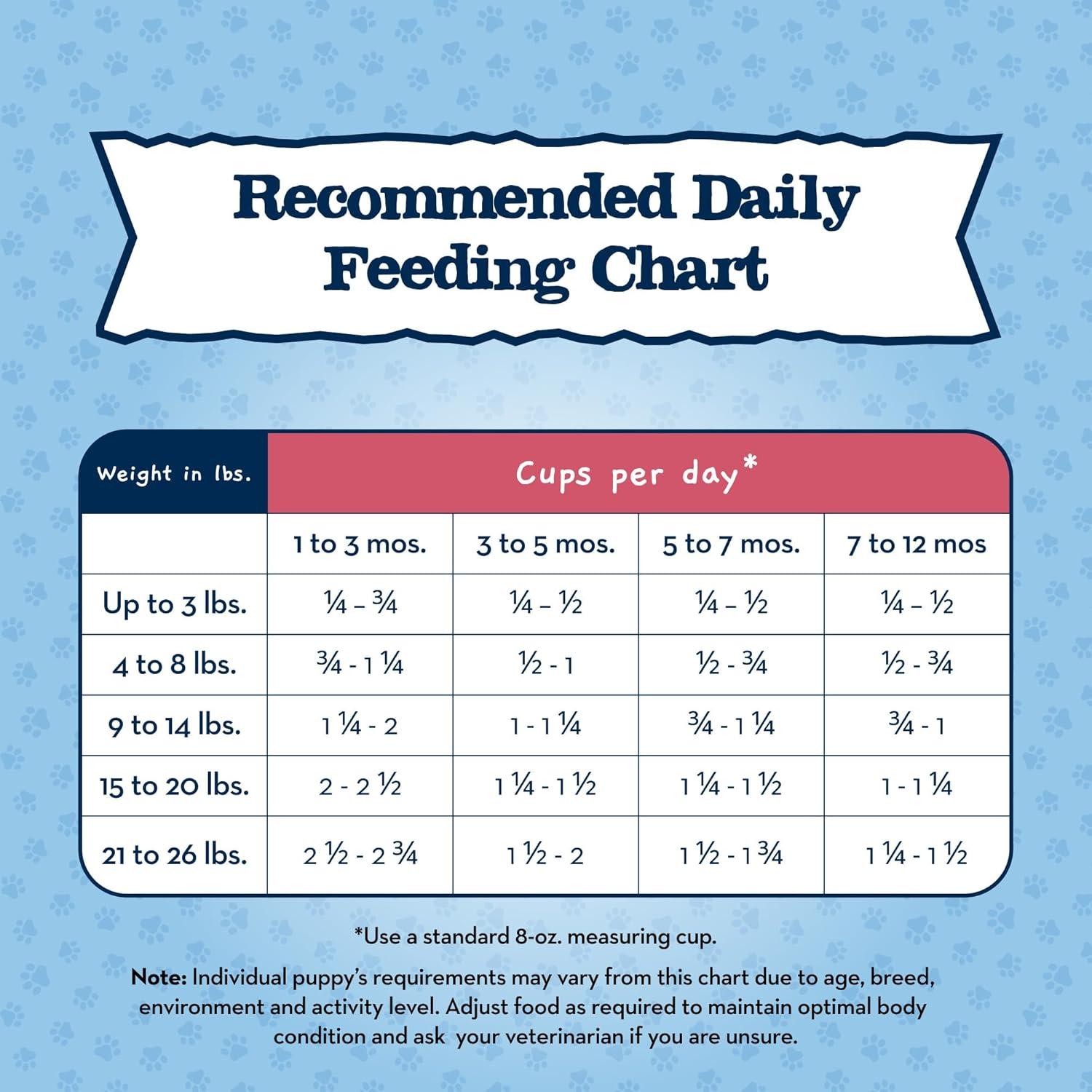 imageBlue Buffalo Baby Blue Natural Small Breed Puppy Dry Dog Food Healthy Growth Formula with DHA Chicken and Oatmeal Recipe 4lb Bag4 Pound Pack of 2