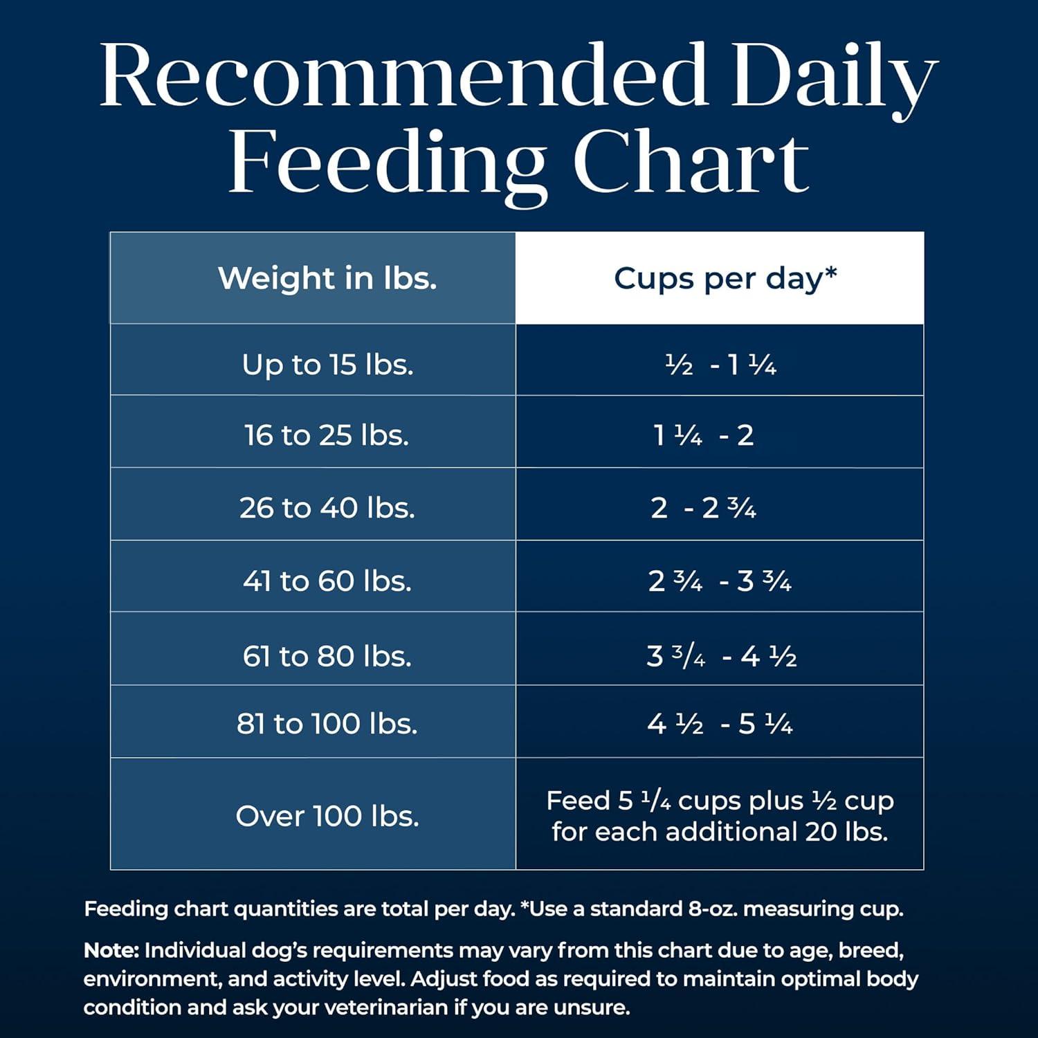 imageBlue Buffalo Basics Adult Dry Dog Food Skin amp Stomach Care Limited Ingredient Diet for Dogs Turkey Recipe 11lb BagSalmon Potato