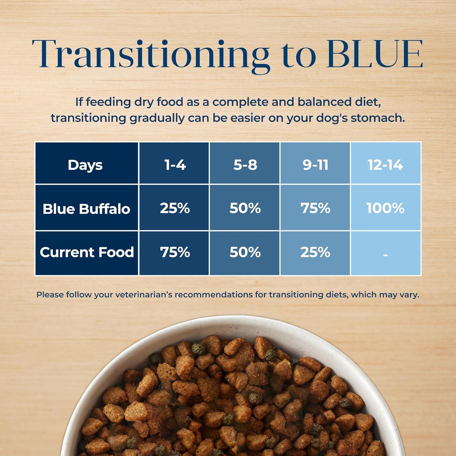 imageBlue Buffalo Basics Adult Dry Dog Food Skin amp Stomach Care Limited Ingredient Diet for Dogs Turkey Recipe 11lb BagSalmon Potato
