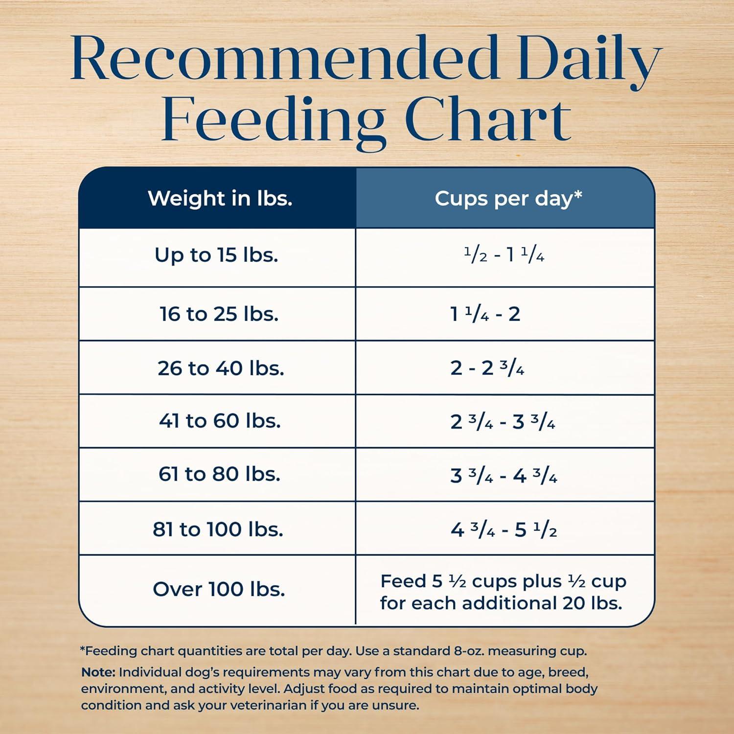 imageBlue Buffalo Basics Adult GrainFree Dry Dog Food for Skin amp Stomach Care Limited Ingredient Diet Made in the USA with Natural Ingredients Turkey amp Potato Recipe 11lb BagTurkey Potato