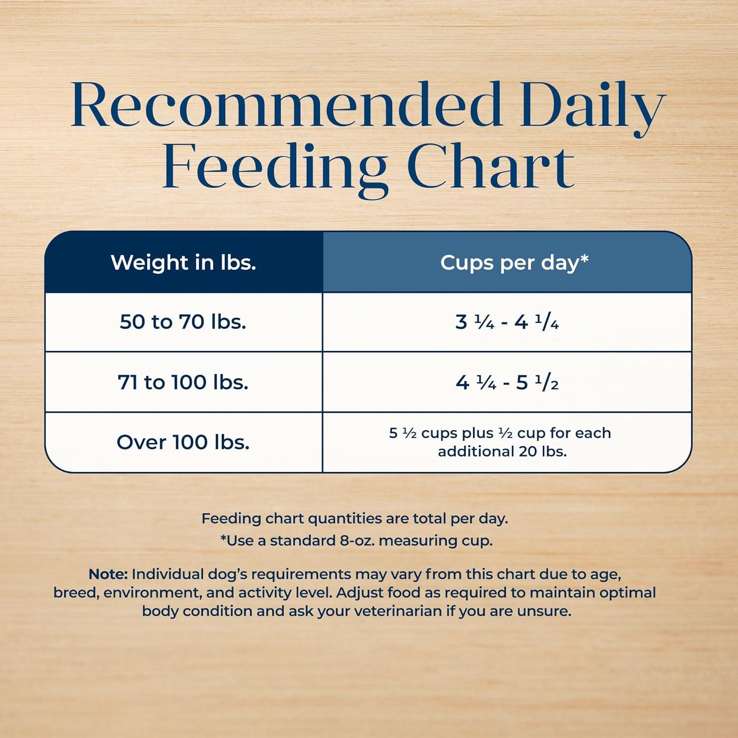imageBlue Buffalo Basics Adult Large Breed GrainFree Dry Dog Food for Skin amp Stomach Care Limited Ingredient Diet Made in the USA with Natural Ingredients Lamb amp Potato Recipe 22lb Bag
