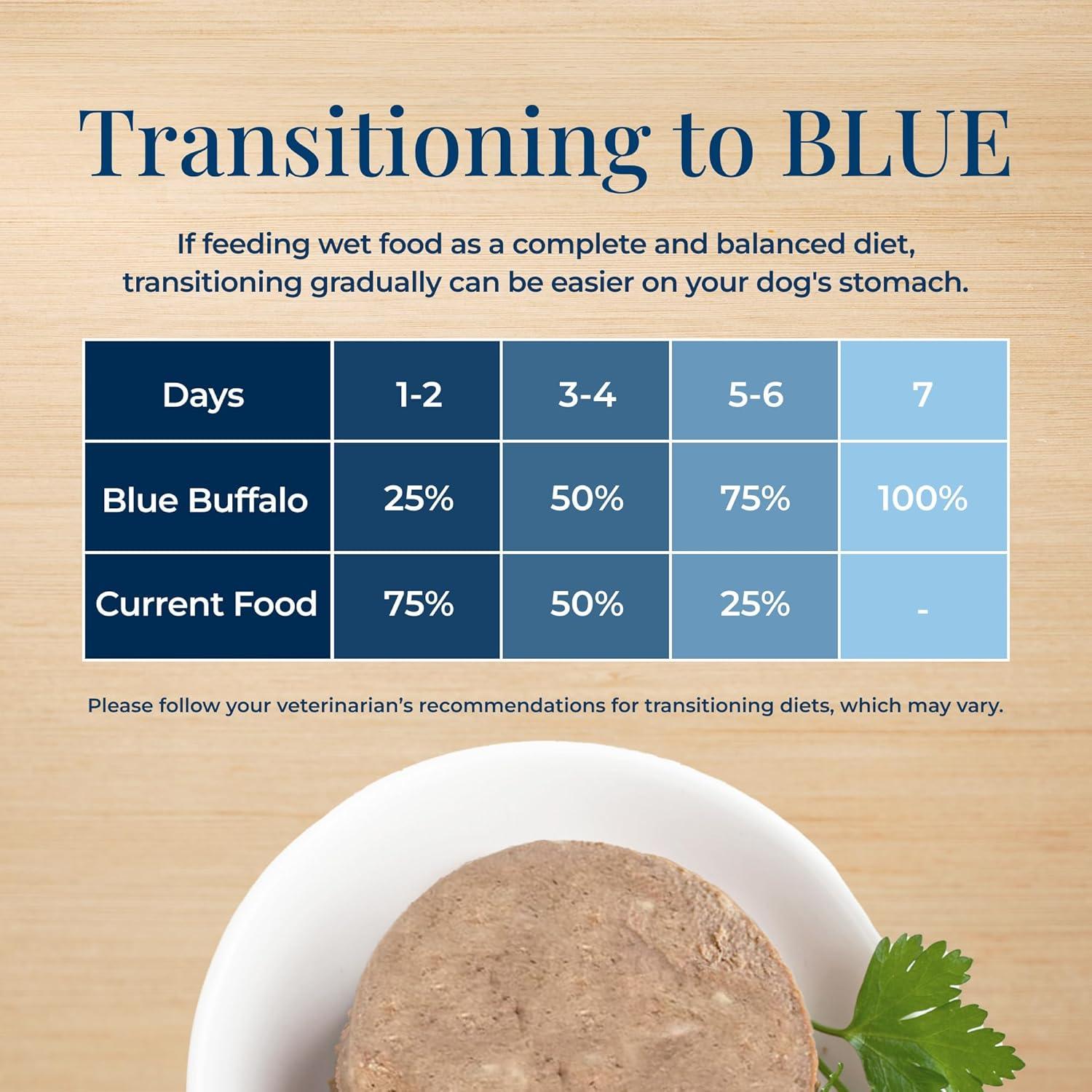 imageBlue Buffalo Basics Adult Small Breed GrainFree Wet Dog Food for Skin amp Stomach Care Limited Ingredient Diet Lamb Recipe 35oz Cups 12 CountLamb Potato