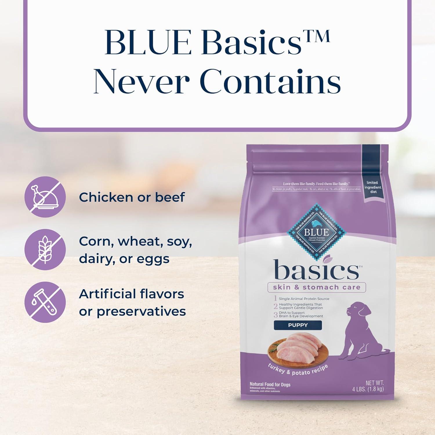imageBlue Buffalo Basics Dry Dog Food for Puppies Skin amp Stomach Care Limited Ingredient Diet for Dogs Turkey Recipe 11lb BagTurkey Potato