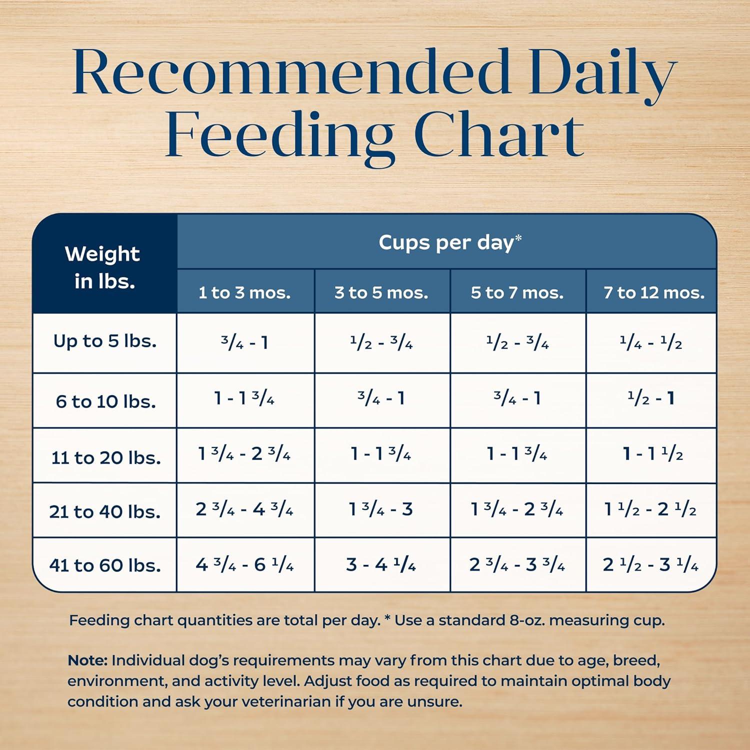 imageBlue Buffalo Basics Dry Dog Food for Puppies Skin amp Stomach Care Limited Ingredient Diet for Dogs Turkey Recipe 11lb BagTurkey Potato