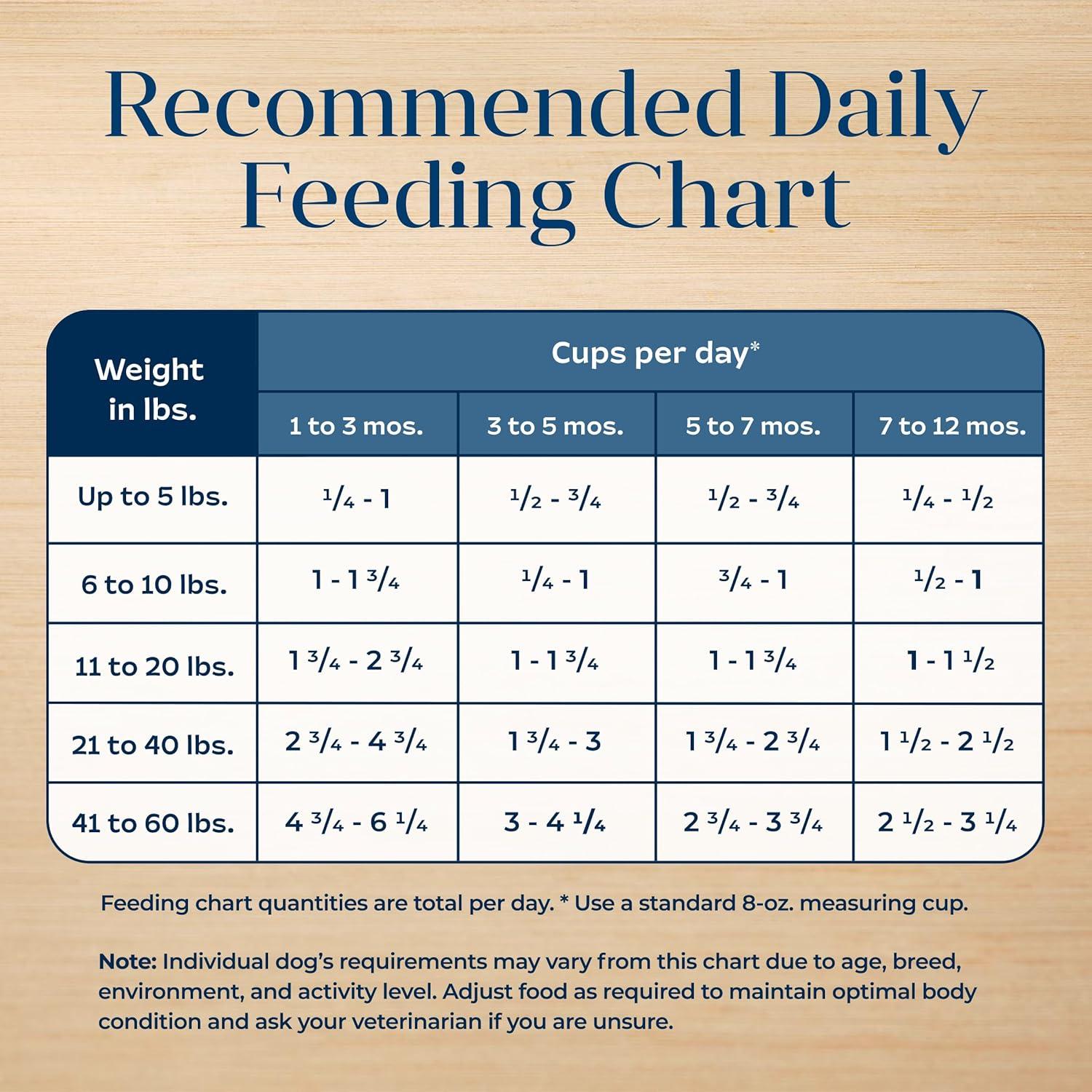 imageBlue Buffalo Basics Dry Dog Food for Puppies Skin amp Stomach Care Limited Ingredient Diet for Dogs Turkey Recipe 11lb BagTurkey Potato