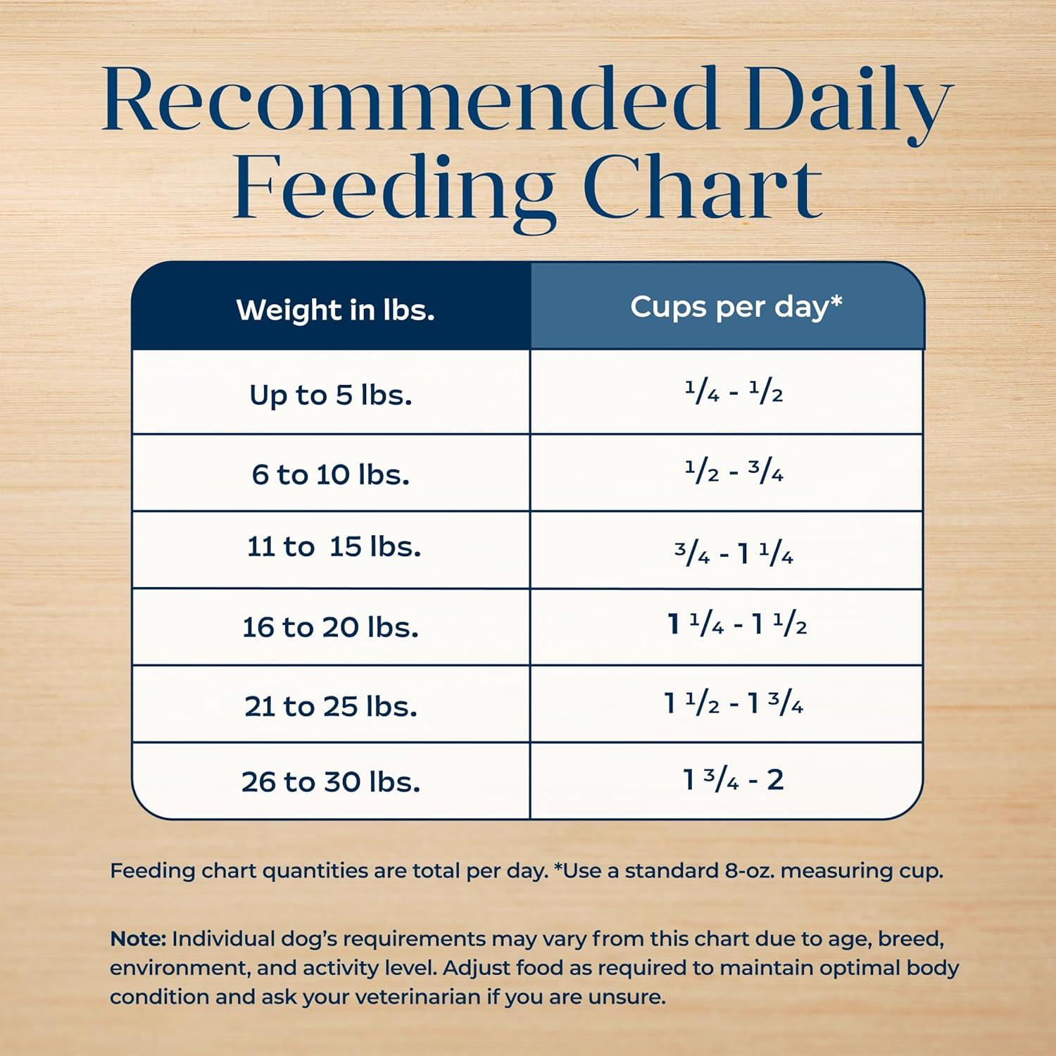 imageBlue Buffalo Basics Dry Dog Food for Small Breed Adult Dogs Limited Ingredient Diet Turkey Recipe 11lb BagTurkey Potato