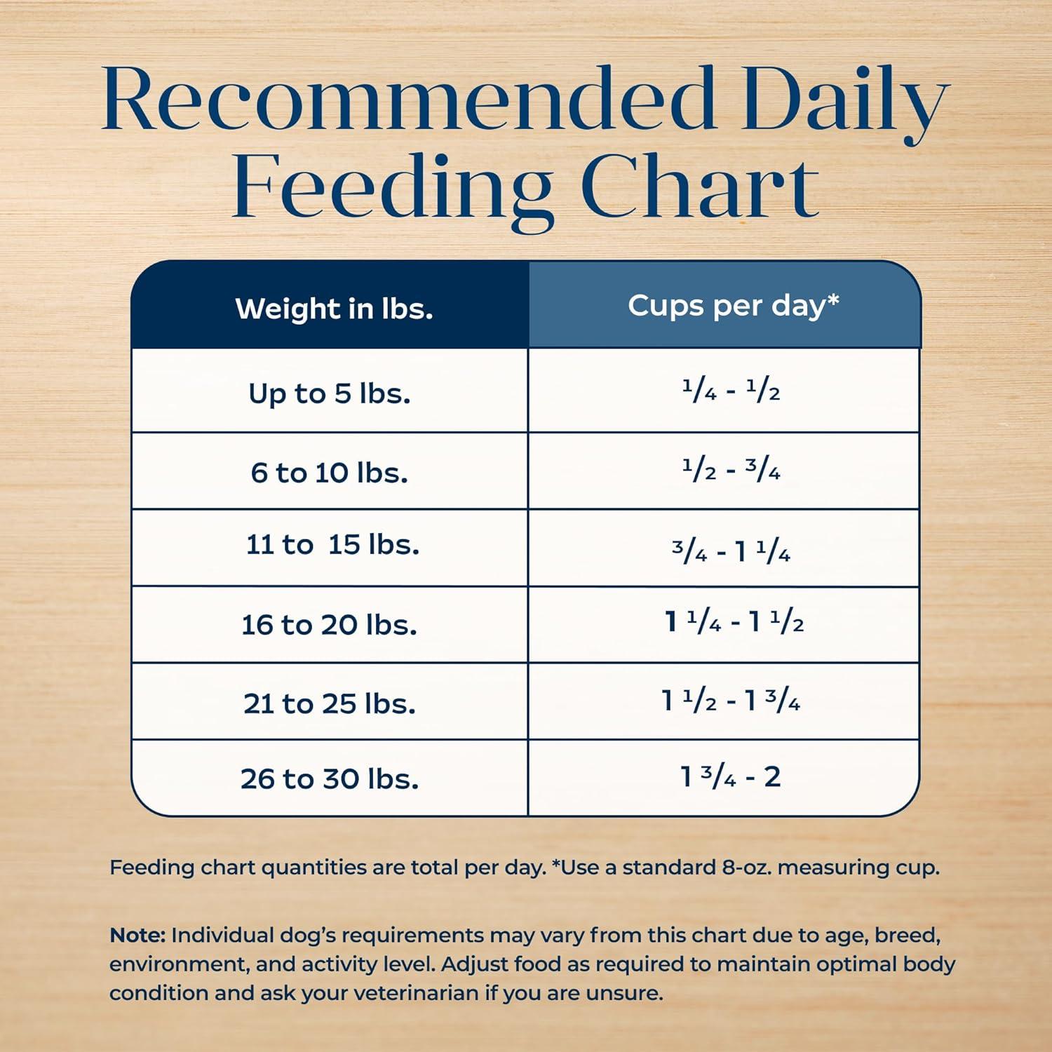 imageBlue Buffalo Basics Dry Dog Food for Small Breed Adult Dogs Limited Ingredient Diet Turkey Recipe 11lb BagTurkey Potato
