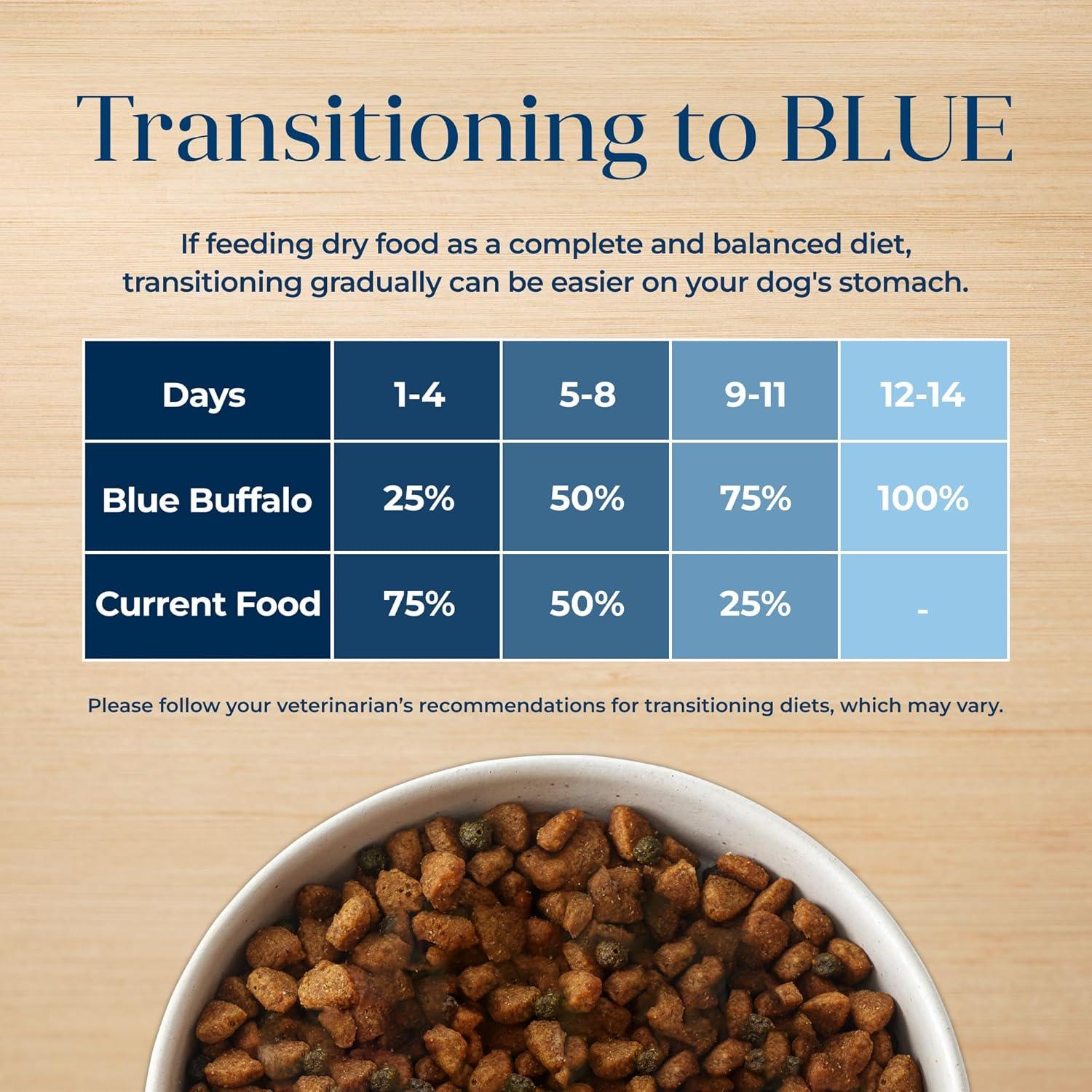 imageBlue Buffalo Basics Dry Dog Food for Small Breed Adult Dogs Limited Ingredient Diet Turkey Recipe 11lb BagTurkey Potato