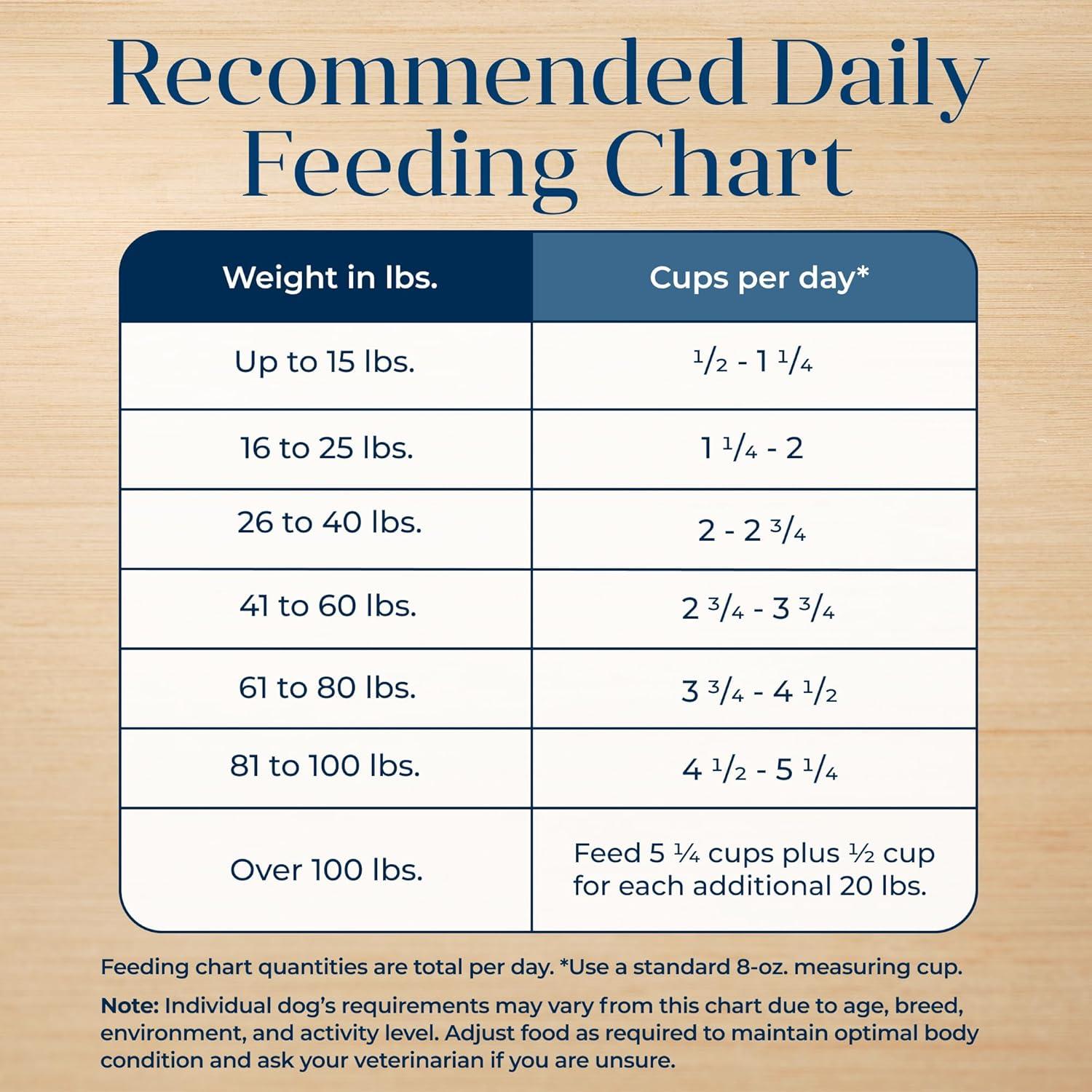 imageBlue Buffalo Basics GrainFree Adult Dry Dog Food Skin amp Stomach Care Limited Ingredient Diet for Dogs Turkey Recipe 4lb BagLamb Potato
