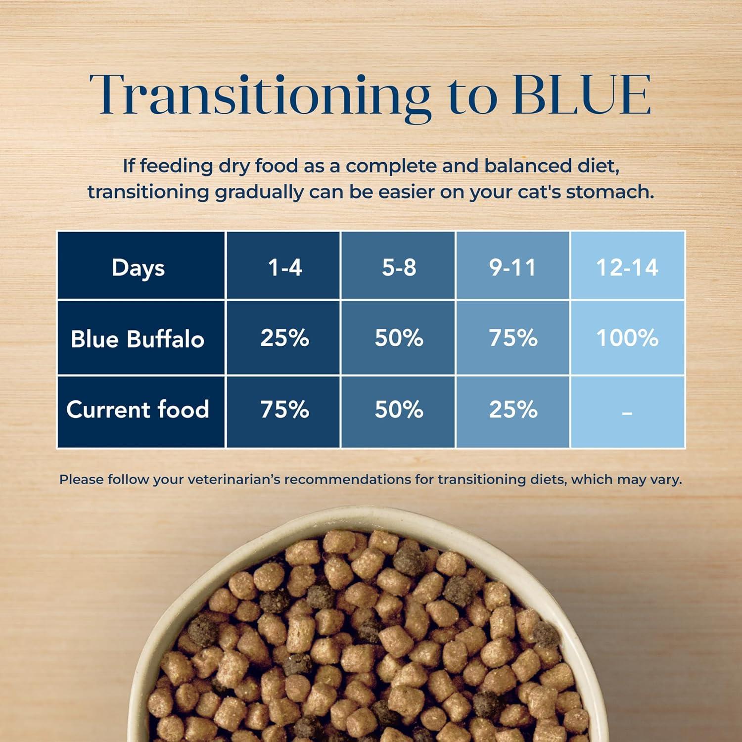 imageBlue Buffalo Basics GrainFree Dry Cat Food Skin amp Stomach Care Limited Ingredient Diet for Indoor Cats Turkey amp Potato Recipe 11lb BagFish Potato