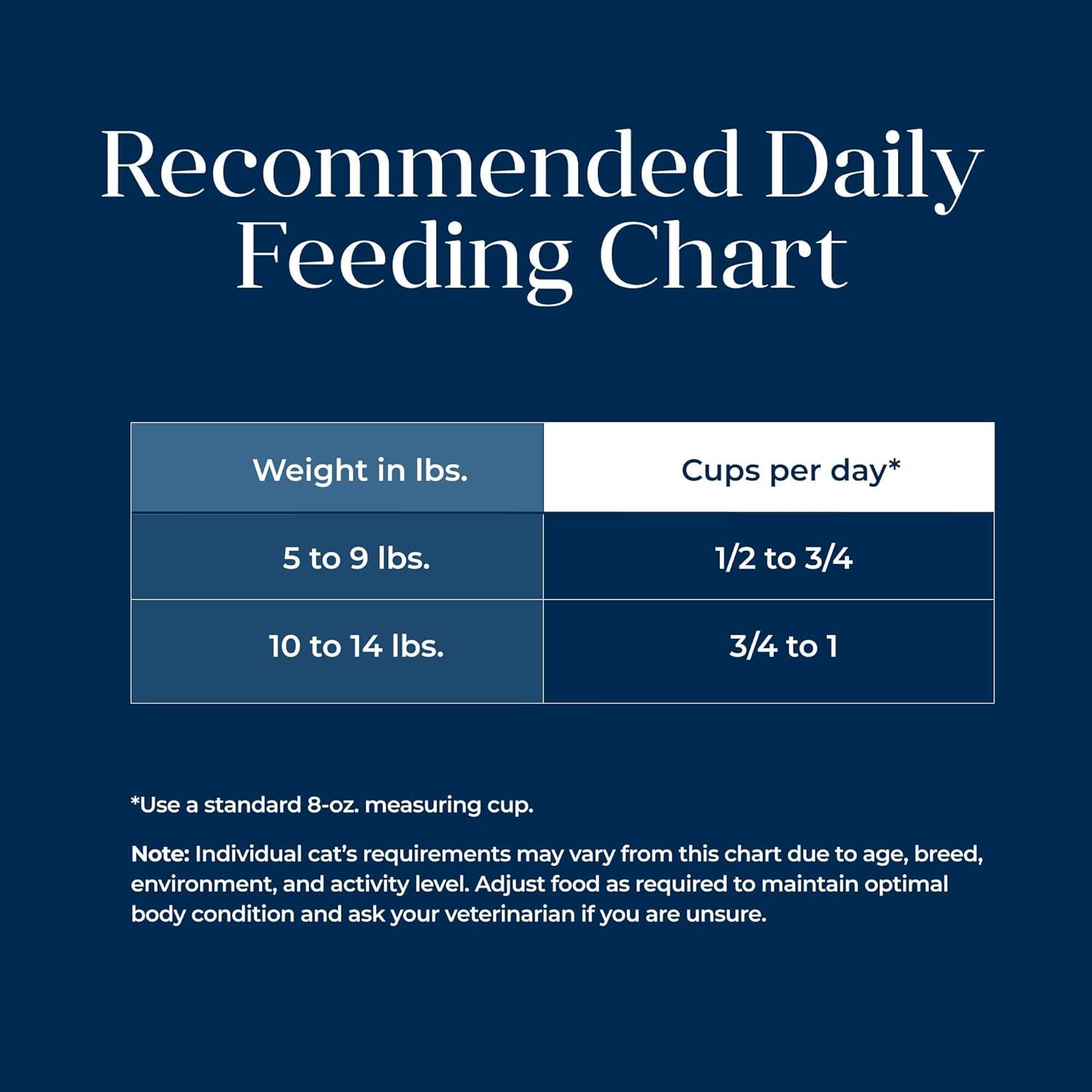 imageBlue Buffalo Basics GrainFree Dry Cat Food Skin amp Stomach Care Limited Ingredient Diet for Indoor Cats Turkey amp Potato Recipe 11lb BagTurkey Potato