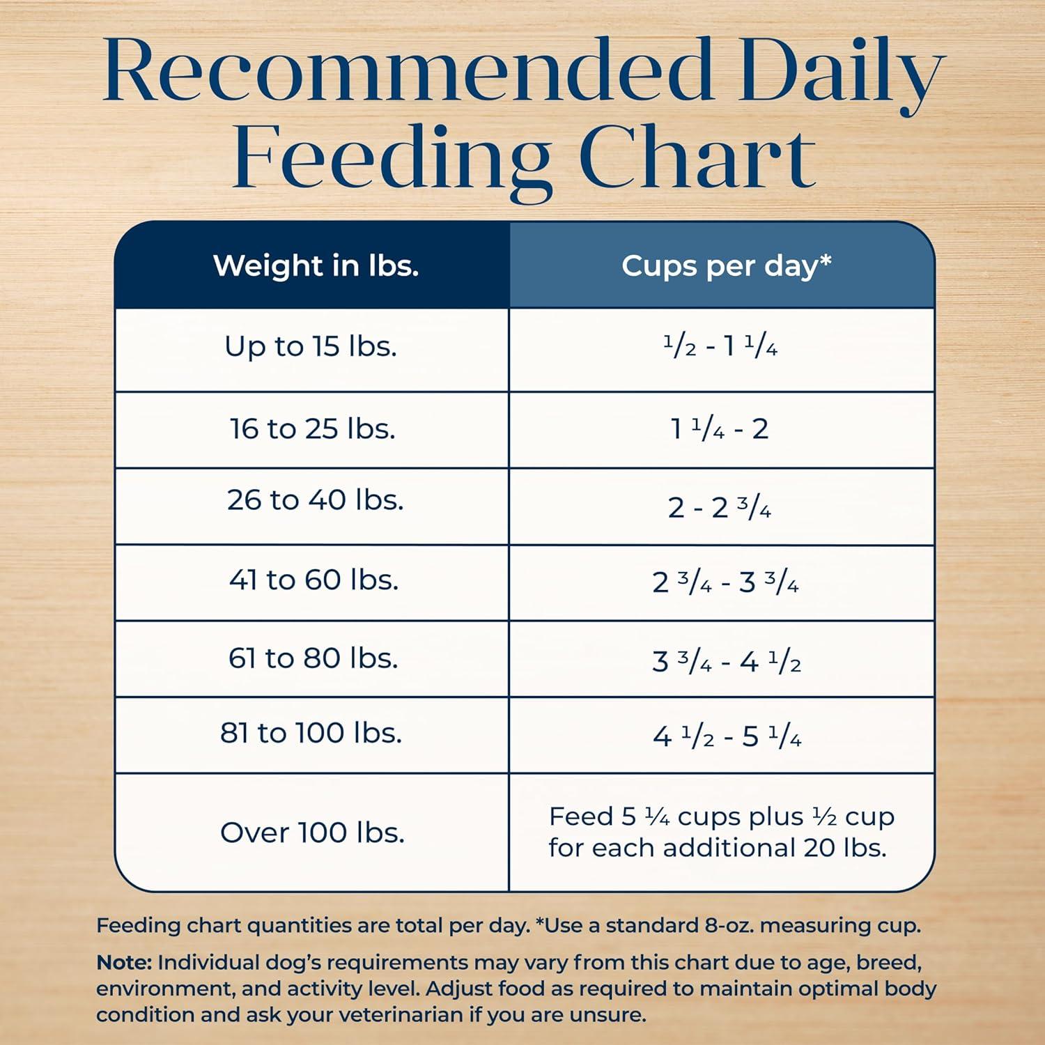 imageBlue Buffalo Basics GrainFree Dry Dog Food for Adult Dogs Limited Ingredient Diet Lamb Recipe 22lb BagLamb Potato