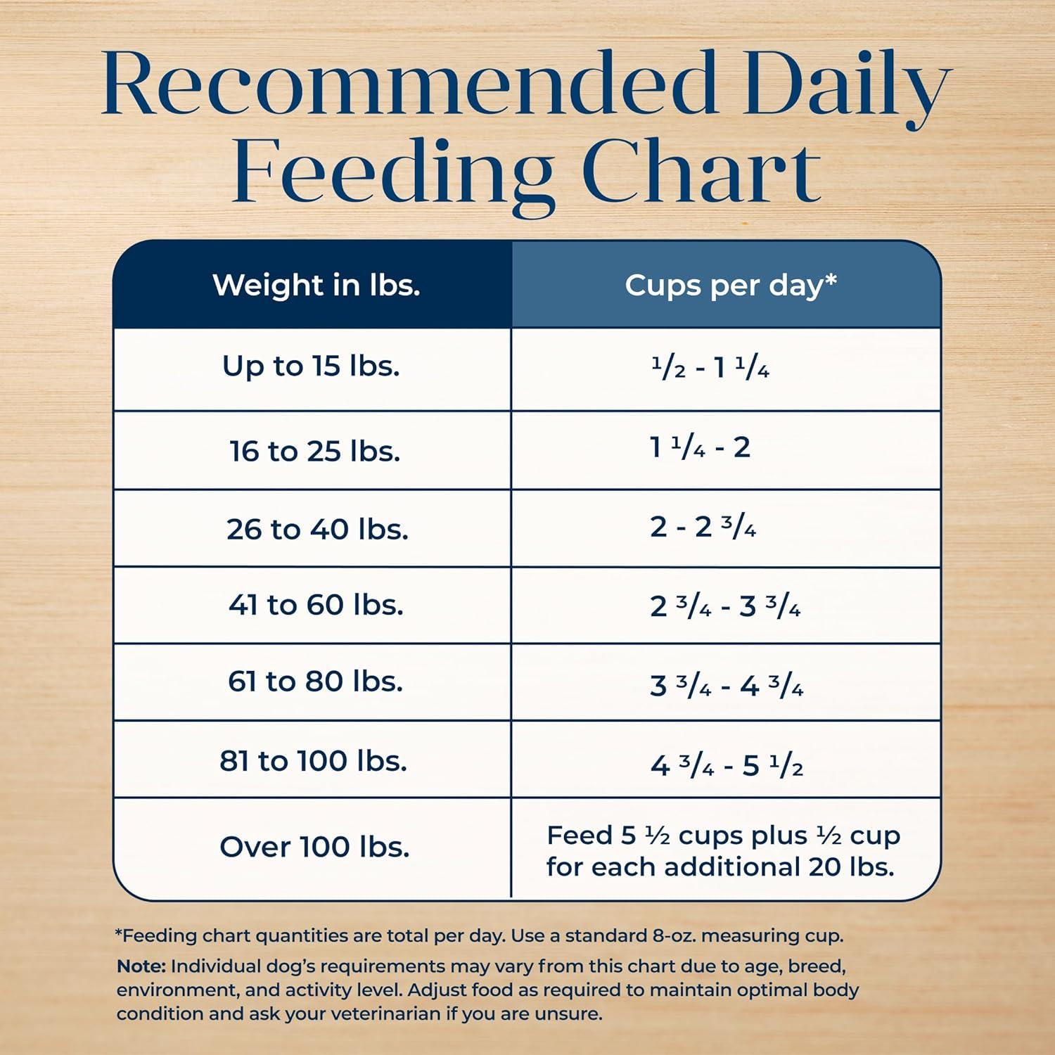 imageBlue Buffalo Basics GrainFree Dry Dog Food for Adult Dogs Limited Ingredient Diet Lamb Recipe 22lb BagSalmon Potato