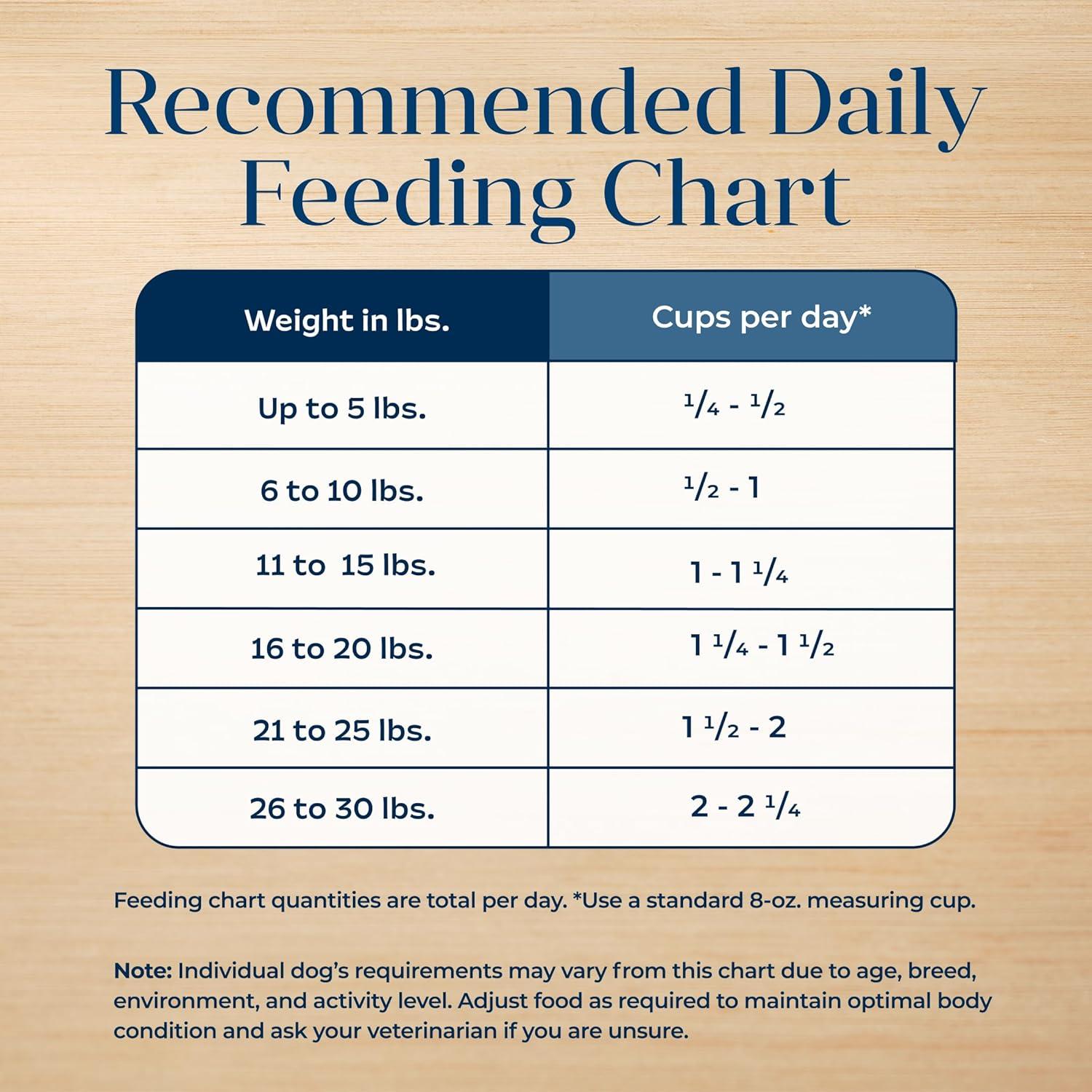 imageBlue Buffalo Basics GrainFree Dry Dog Food for Small Breed Adult Dogs Limited Ingredient Diet Lamb Recipe 11lb Bag