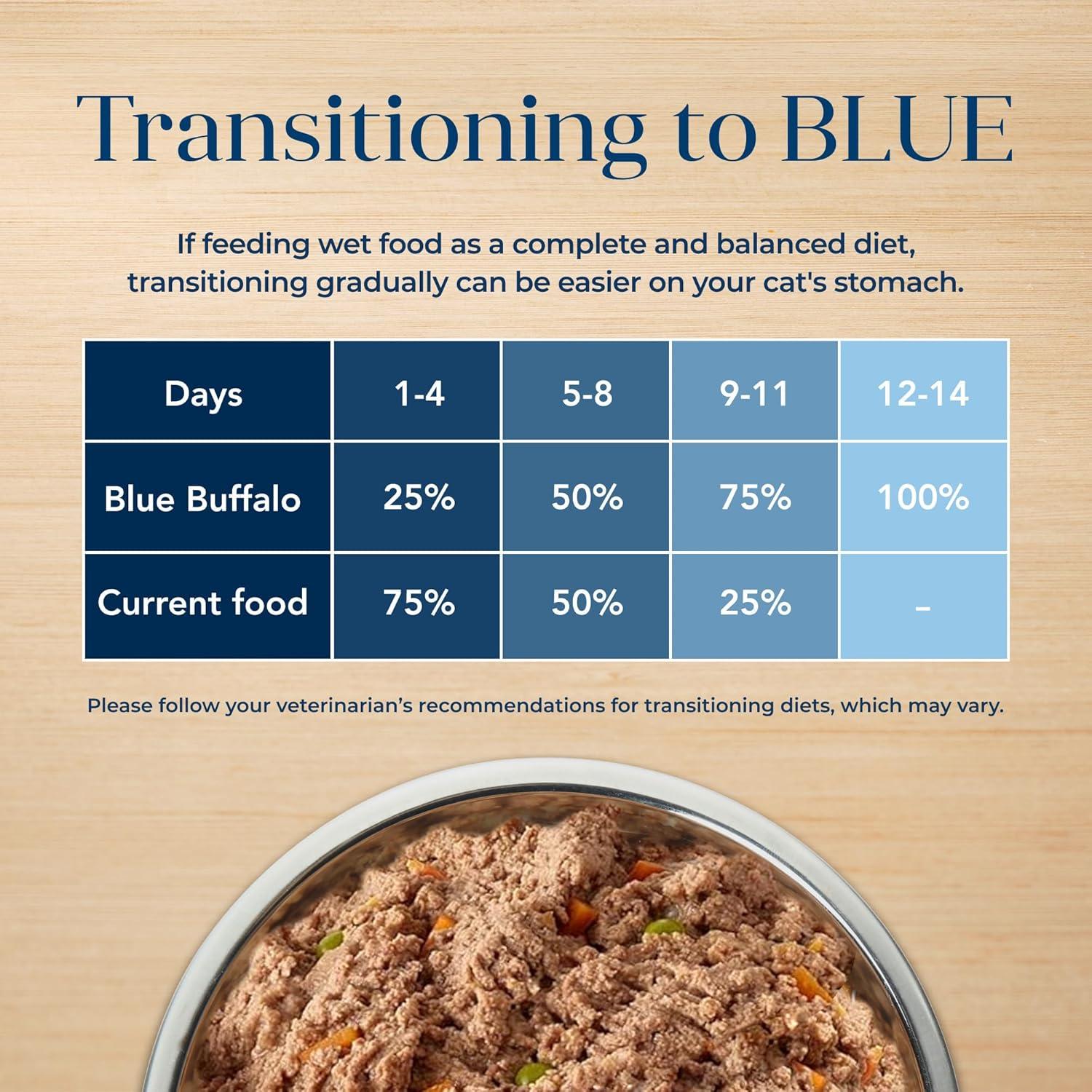 imageBlue Buffalo Basics GrainFree Wet Cat Food Skin amp Stomach Care Limited Ingredient Diet for Indoor Cats Duck amp Potato Entre 3oz Cans 24 CountDuck
