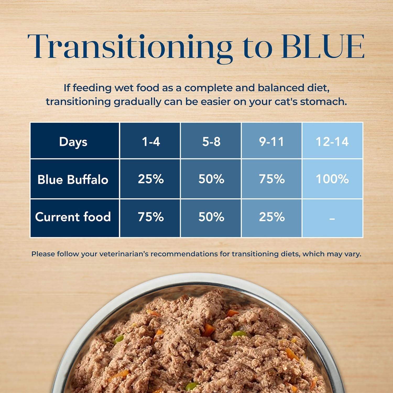 imageBlue Buffalo Basics GrainFree Wet Cat Food Skin amp Stomach Care Limited Ingredient Diet for Indoor Cats Duck amp Potato Entre 3oz Cans 24 CountTurkey