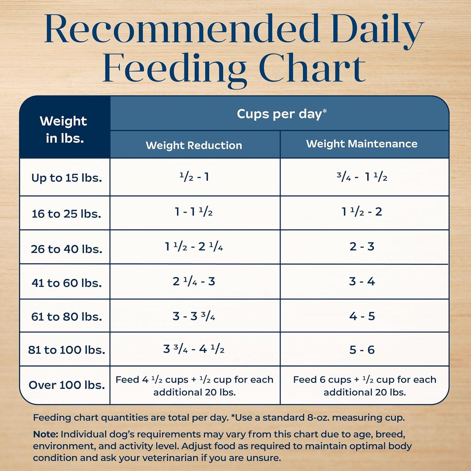 imageBlue Buffalo Basics Healthy Weight Adult Dry Dog Food Skin amp Stomach Care Limited Ingredient Diet for Dogs Turkey Recipe 4lb BagTurkey Potato