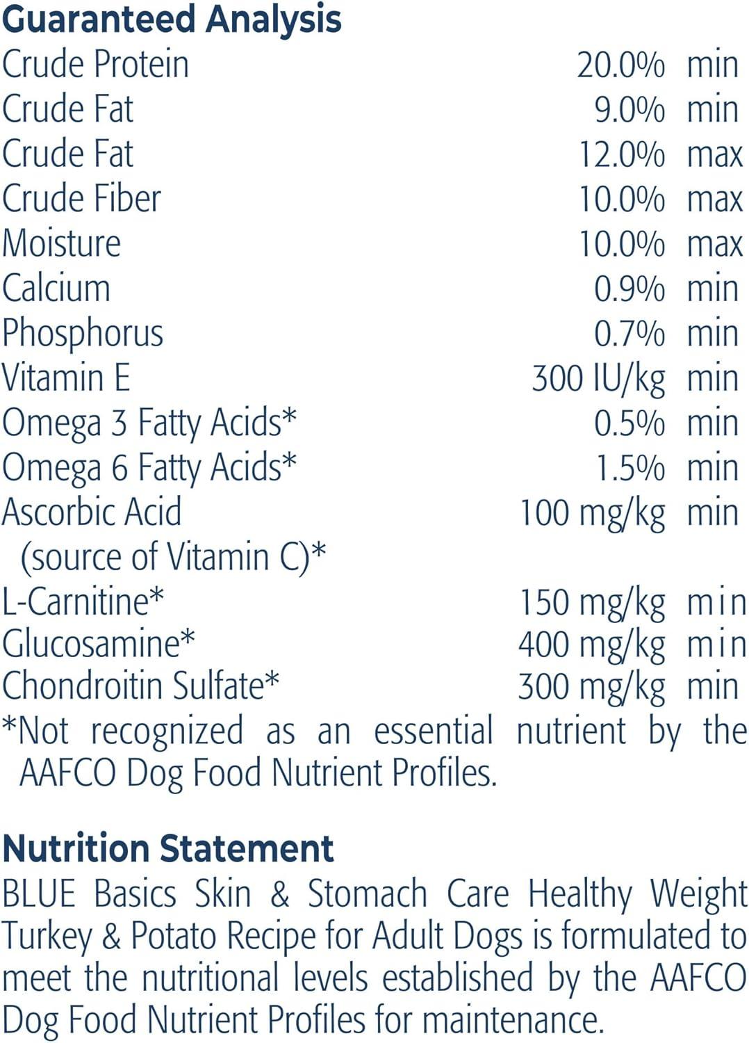 imageBlue Buffalo Basics Healthy Weight Adult Dry Dog Food Skin amp Stomach Care Limited Ingredient Diet for Dogs Turkey Recipe 4lb BagTurkey Potato