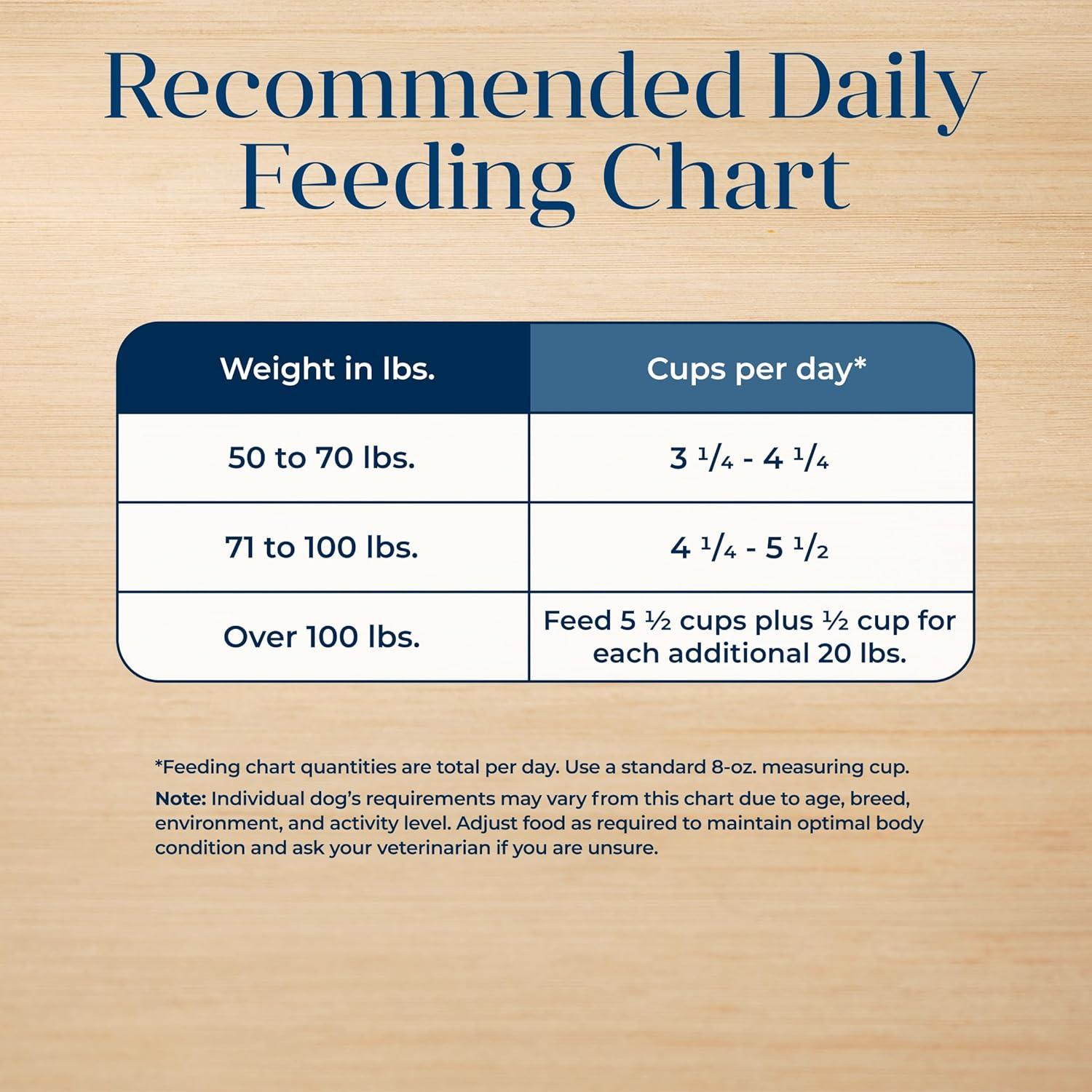 imageBlue Buffalo Basics Large Breed Adult Dry Dog Food Skin amp Stomach Care Limited Ingredient Diet for Dogs Turkey Recipe 24lb Bag