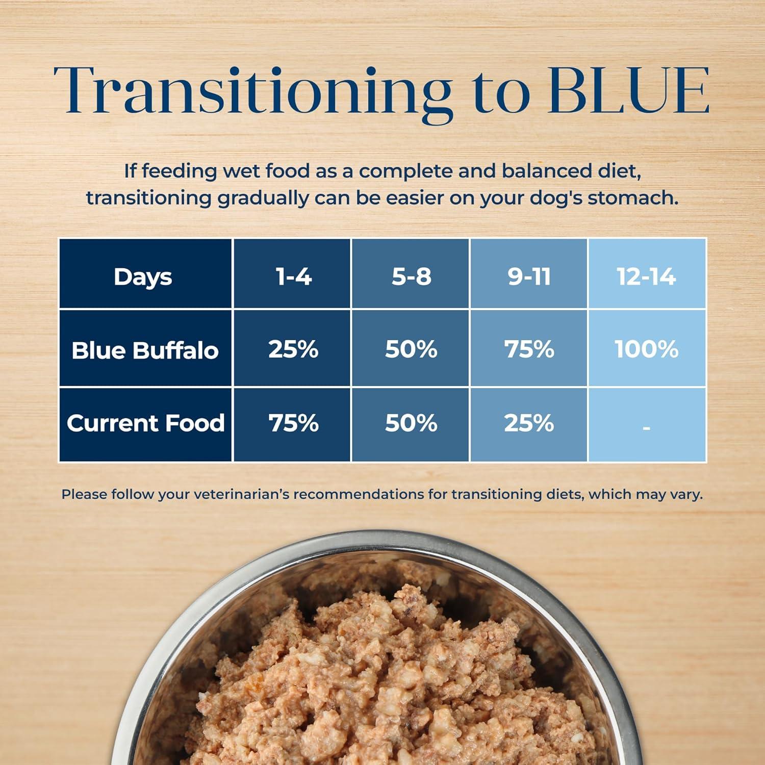 imageBlue Buffalo Delights Small Breed Natural Wet Dog Food Filet Mignon Flavor in Gravy 35oz Cups 12 CountDuck