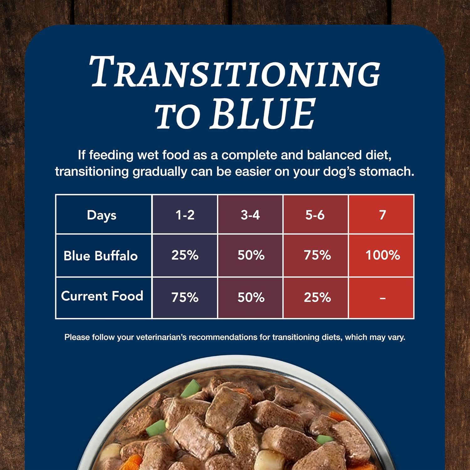imageBlue Buffalo Family Favorites Adult Wet Dog Food Made with Natural Ingredients Sunday Chicken Dinner 125oz Can Pack of 12Turkey Day Feast