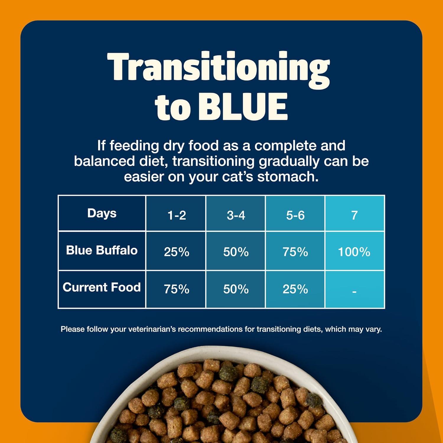 imageBlue Buffalo Freedom GrainFree Adult Weight Control Dry Cat Food Complete amp Balanced Nutrition for Indoor Cats Chicken Recipe 11lb Bag