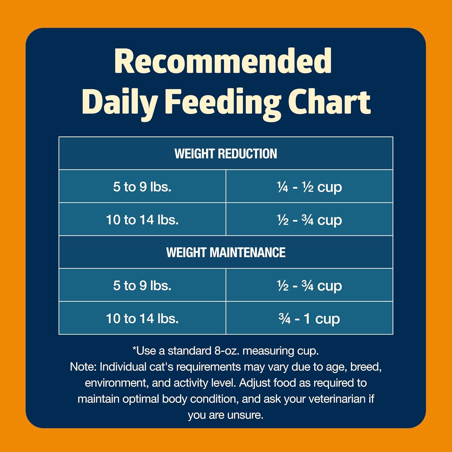 imageBlue Buffalo Freedom GrainFree Adult Weight Control Dry Cat Food Complete amp Balanced Nutrition for Indoor Cats Chicken Recipe 11lb Bag