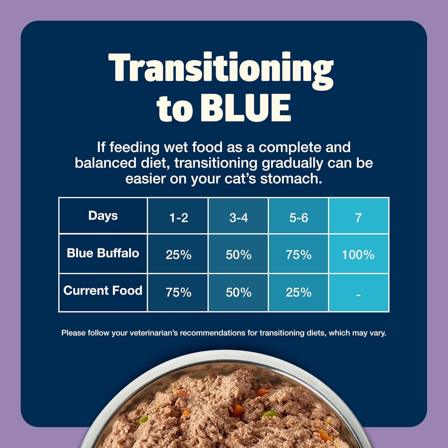 imageBlue Buffalo Freedom GrainFree Adult Wet Cat Food Complete amp Balanced Nutrition for Indoor Cats Made with Natural Ingredients Chicken Recipe 55oz Cans 24 CountChicken
