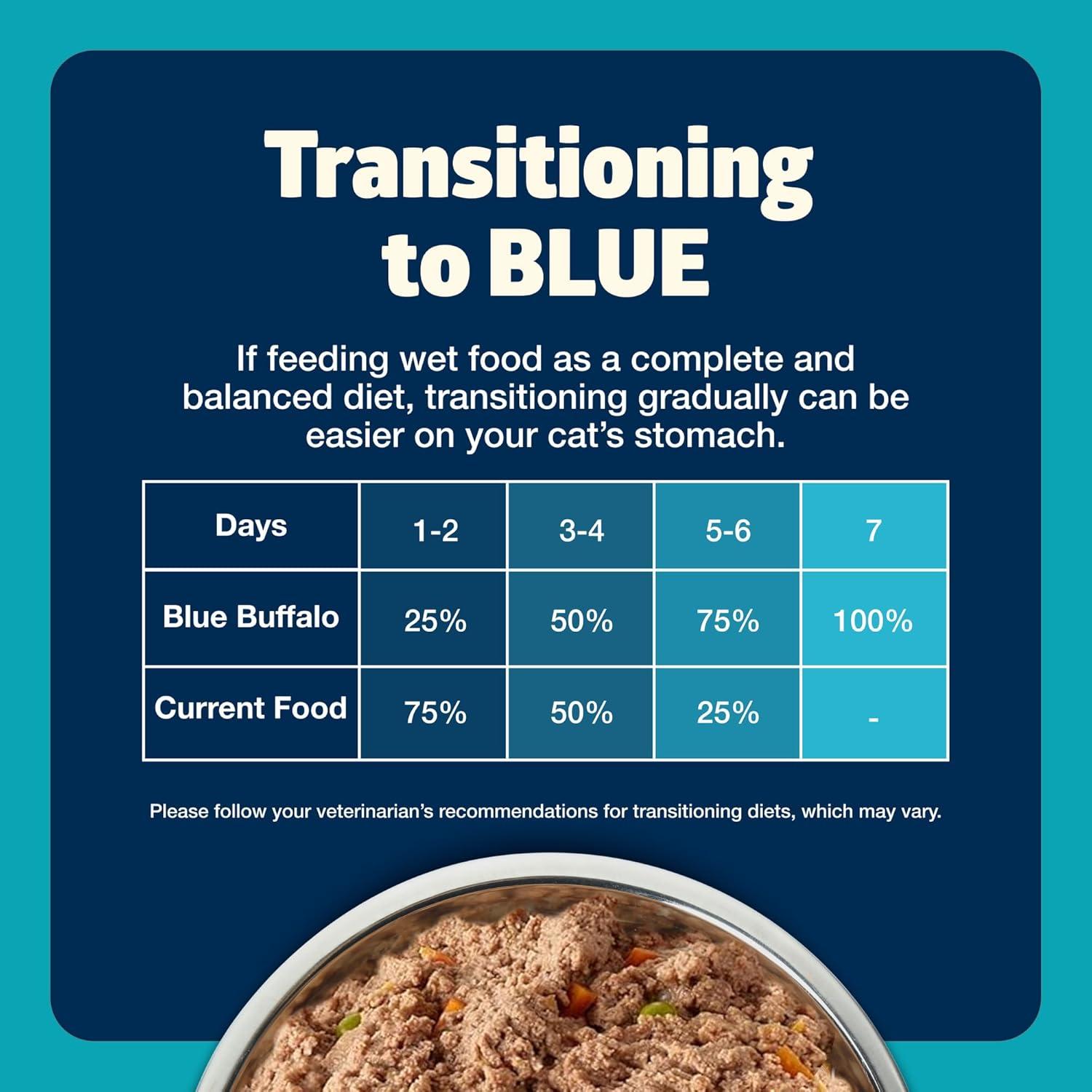 imageBlue Buffalo Freedom GrainFree Adult Wet Cat Food Complete amp Balanced Nutrition for Indoor Cats Made with Natural Ingredients Chicken Recipe 55oz Cans 24 CountFish