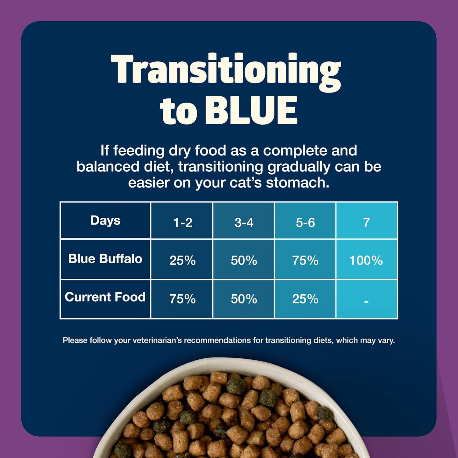 imageBlue Buffalo Freedom GrainFree Dry Cat Food for Mature Cats Complete amp Balanced Nutrition for Mature Cats Chicken Recipe 11lb Bag