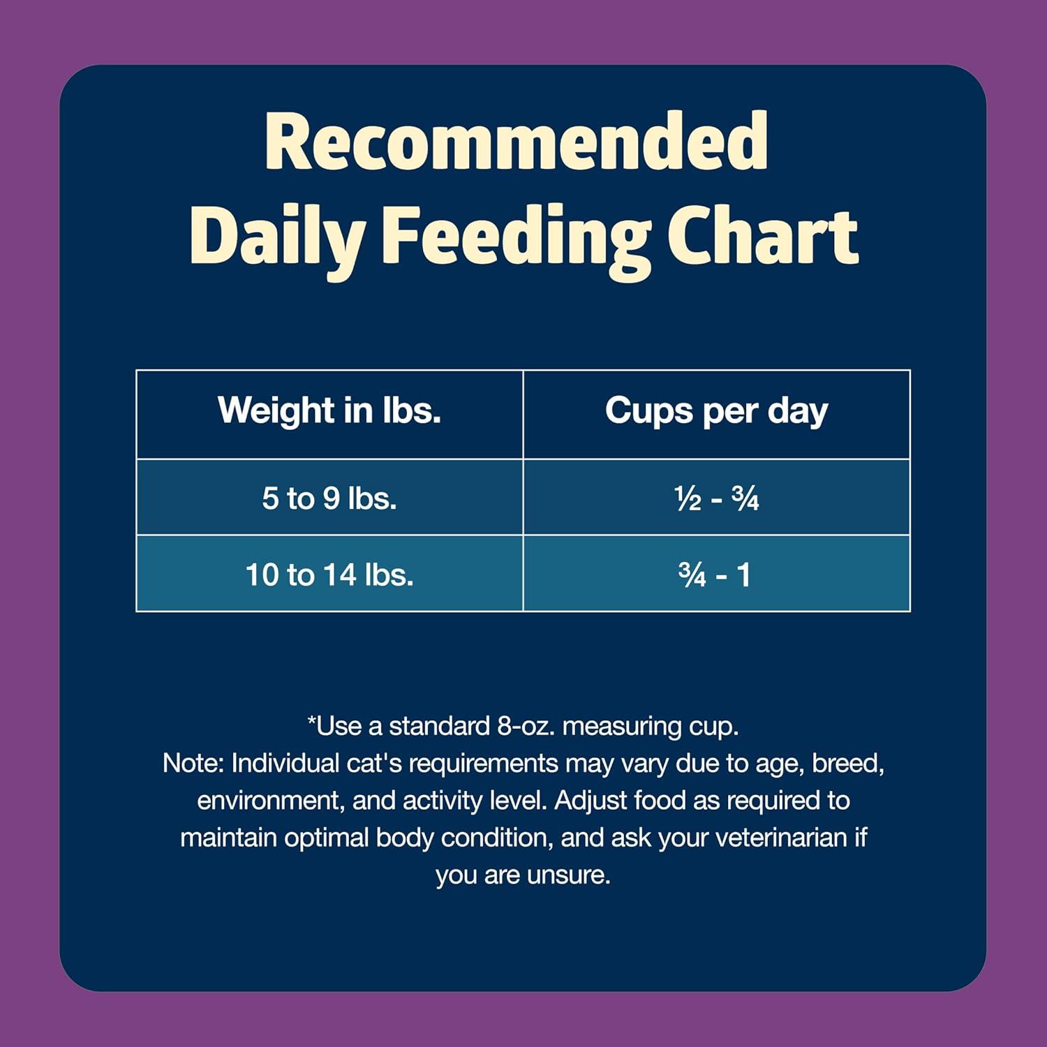 imageBlue Buffalo Freedom GrainFree Dry Cat Food for Mature Cats Complete amp Balanced Nutrition for Mature Cats Chicken Recipe 11lb Bag