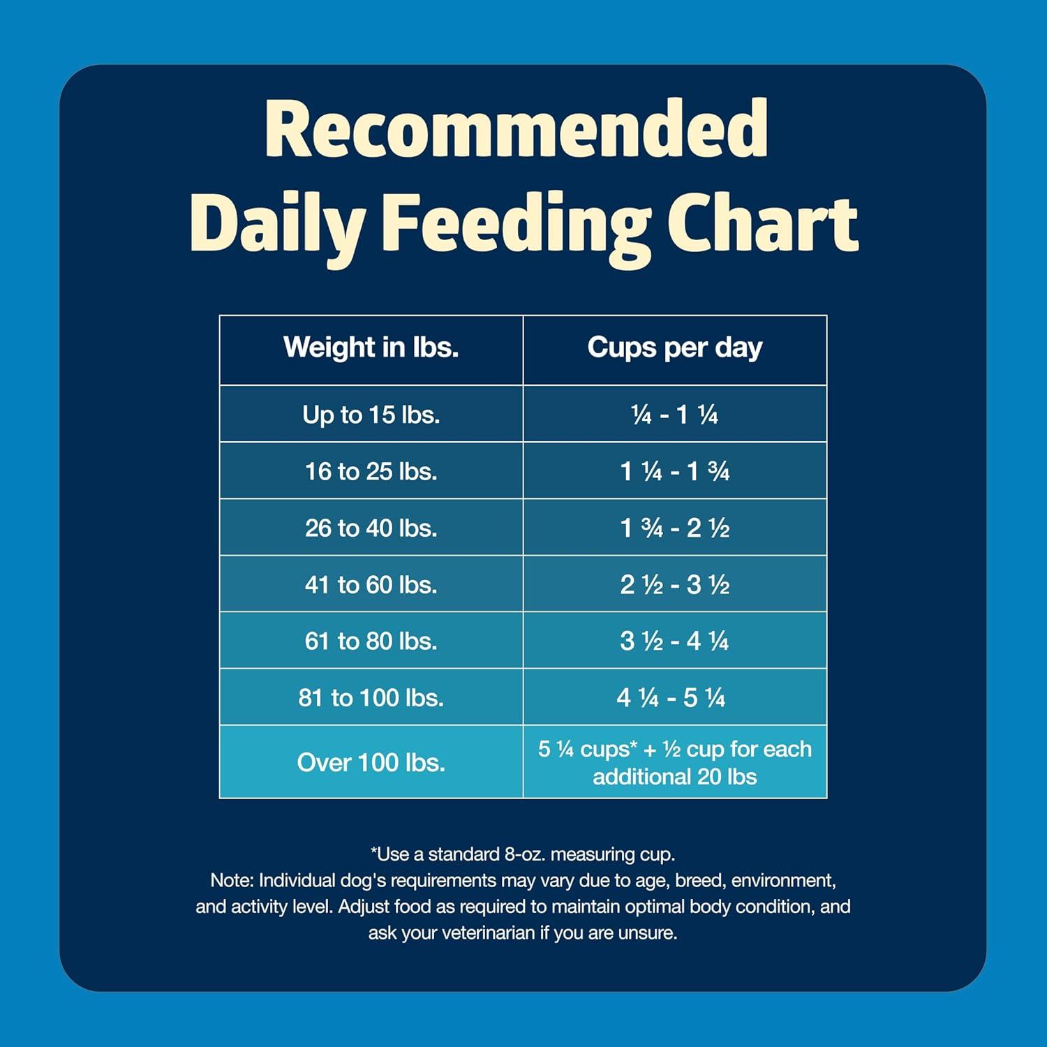 imageBlue Buffalo Freedom GrainFree Dry Dog Food Complete amp Balanced Nutrition for Adult Dogs Made in the USA With Natural Ingredients Chicken amp Potatoes 4lb BagChicken
