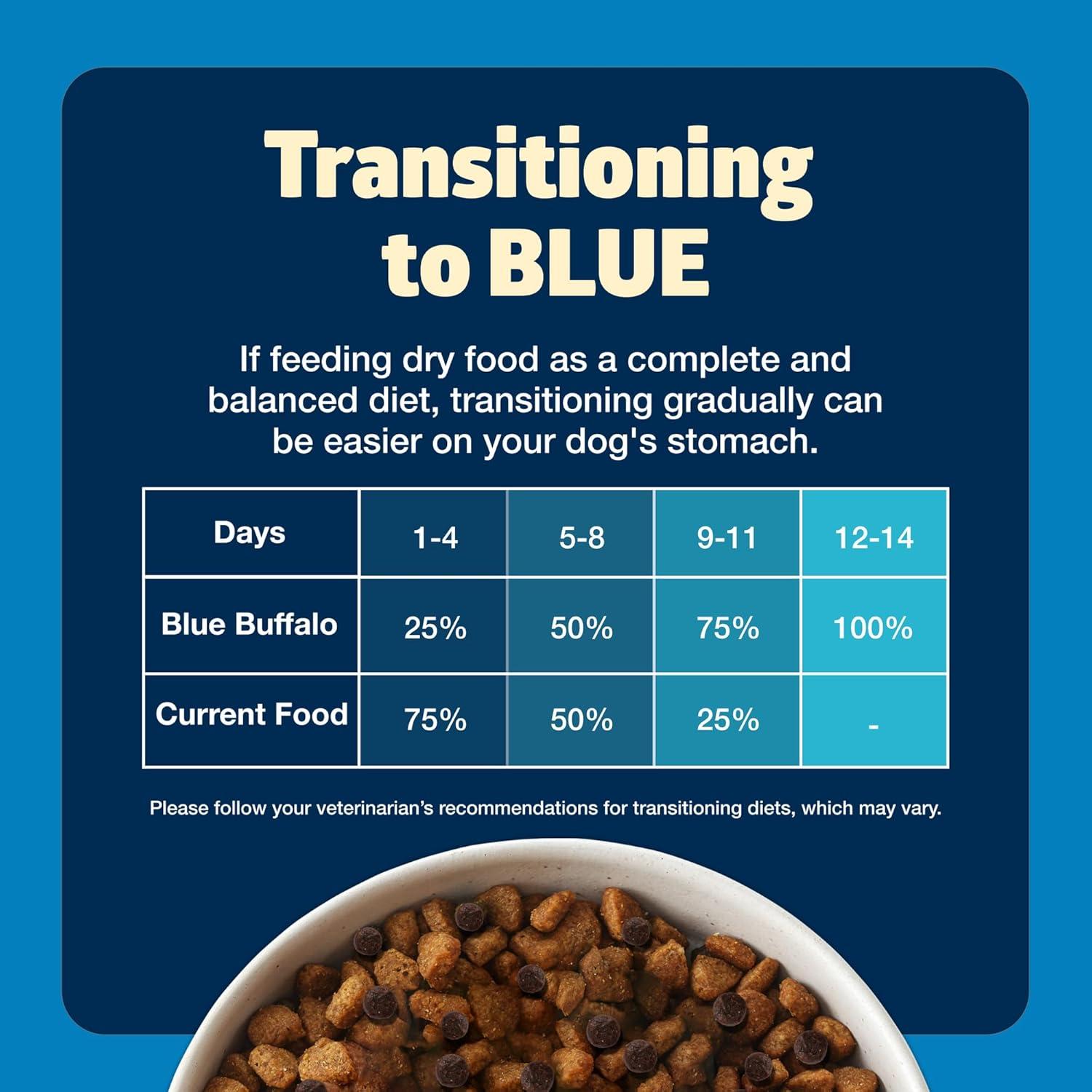 imageBlue Buffalo Freedom GrainFree Dry Dog Food Complete amp Balanced Nutrition for Adult Dogs Made in the USA With Natural Ingredients Chicken amp Potatoes 4lb BagChicken