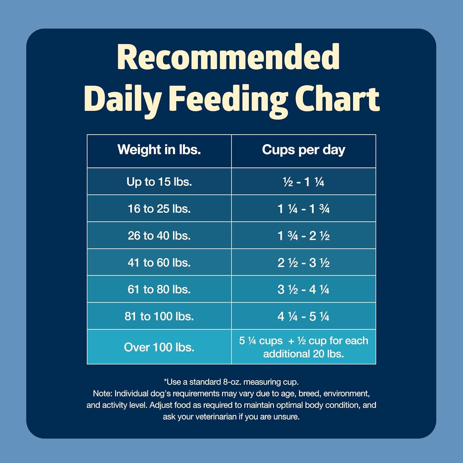 imageBlue Buffalo Freedom GrainFree Dry Dog Food Complete amp Balanced Nutrition for Adult Dogs Made in the USA With Natural Ingredients Chicken amp Potatoes 24lb BagChicken