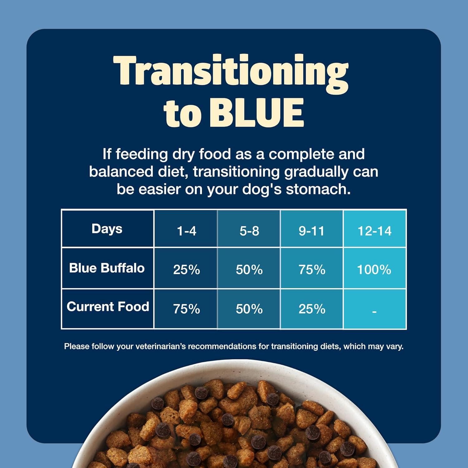 imageBlue Buffalo Freedom GrainFree Dry Dog Food Complete amp Balanced Nutrition for Adult Dogs Made in the USA With Natural Ingredients Chicken amp Potatoes 24lb BagChicken