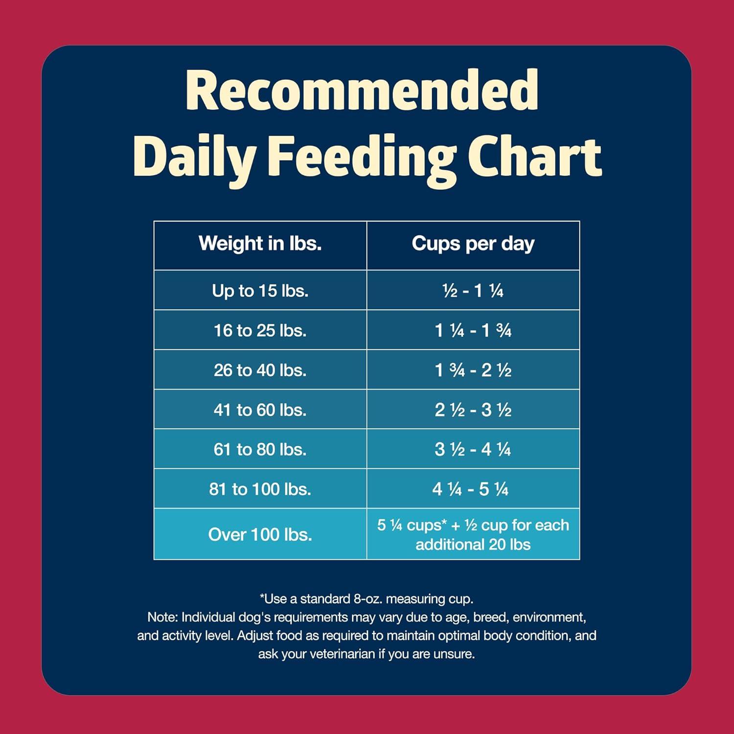 imageBlue Buffalo Freedom GrainFree Dry Dog Food Complete amp Balanced Nutrition for Adult Dogs Made in the USA with Natural Ingredients Beef amp Potatoes 4lb Bag4 Pound Pack of 1