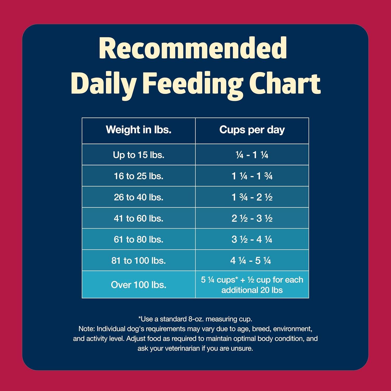 imageBlue Buffalo Freedom GrainFree Dry Dog Food Complete amp Balanced Nutrition for Adult Dogs Made in the USA with Natural Ingredients Beef amp Potatoes 4lb Bag11 Pound Pack of 1