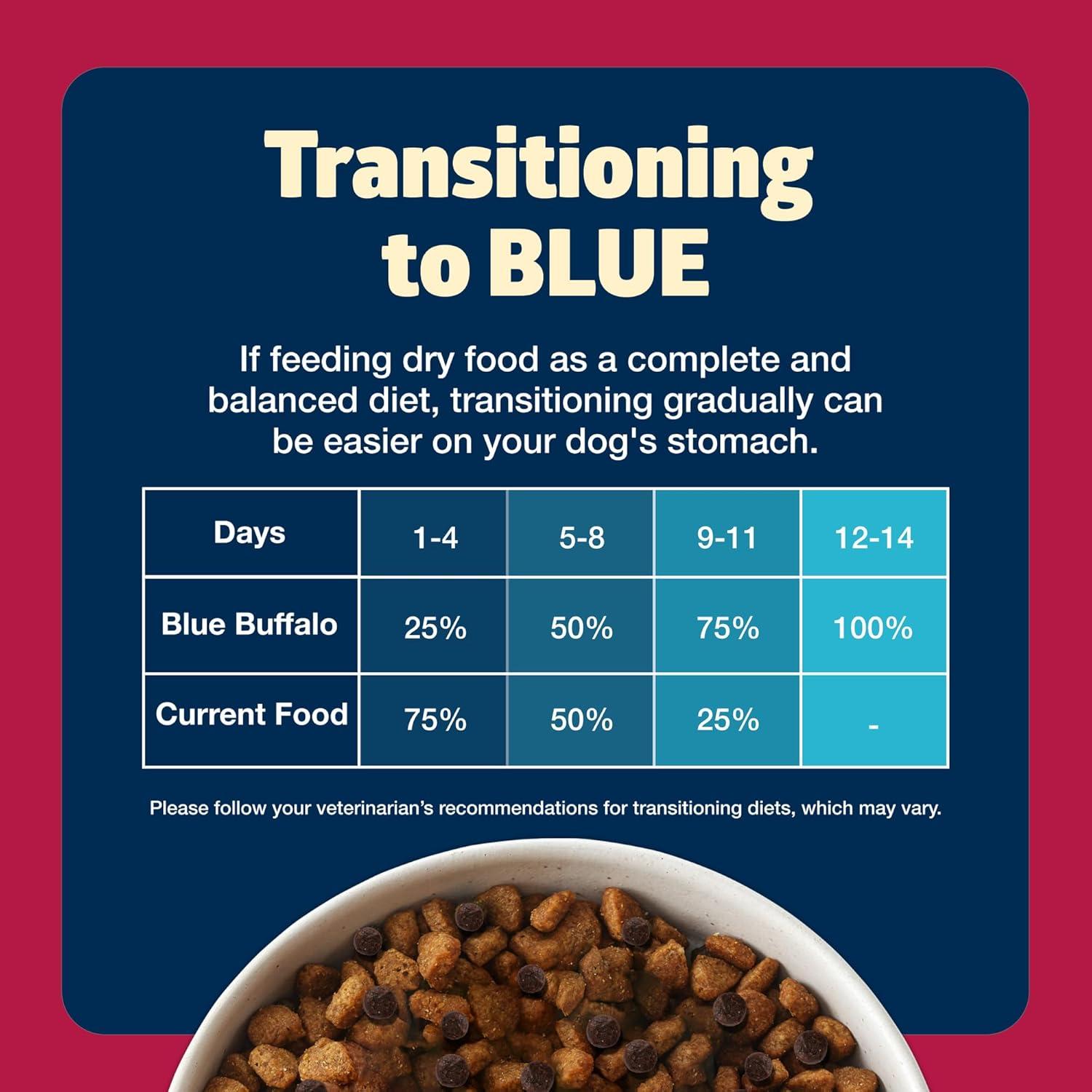 imageBlue Buffalo Freedom GrainFree Dry Dog Food Complete amp Balanced Nutrition for Adult Dogs Made in the USA with Natural Ingredients Beef amp Potatoes 4lb Bag11 Pound Pack of 1
