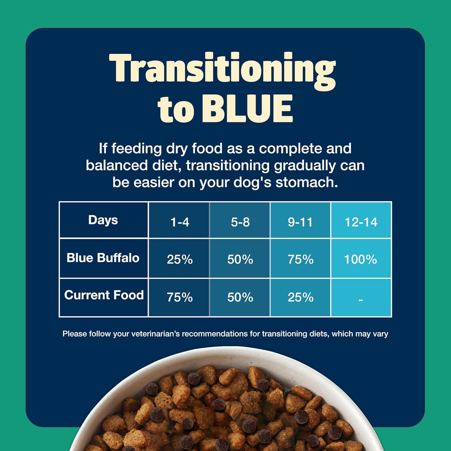 imageBlue Buffalo Freedom GrainFree Dry Dog Food Complete amp Balanced Nutrition for Adult Dogs Made in the USA with Natural Ingredients Lamb amp Potatoes 11lb Bag24 Pound Pack of 1