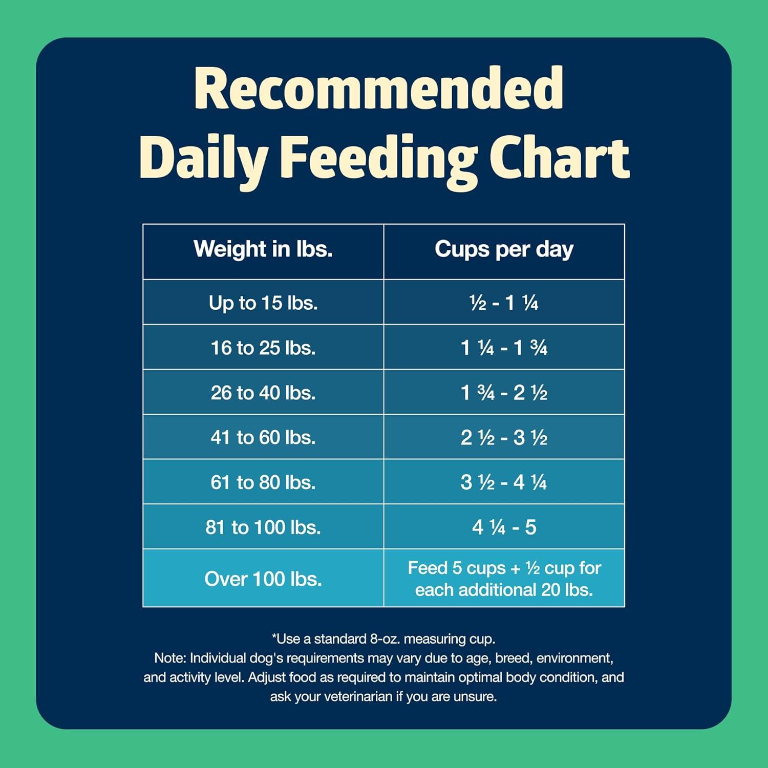 imageBlue Buffalo Freedom GrainFree Dry Dog Food Complete amp Balanced Nutrition for Adult Dogs Made in the USA with Natural Ingredients Lamb amp Potatoes 11lb Bag11 Pound Pack of 1
