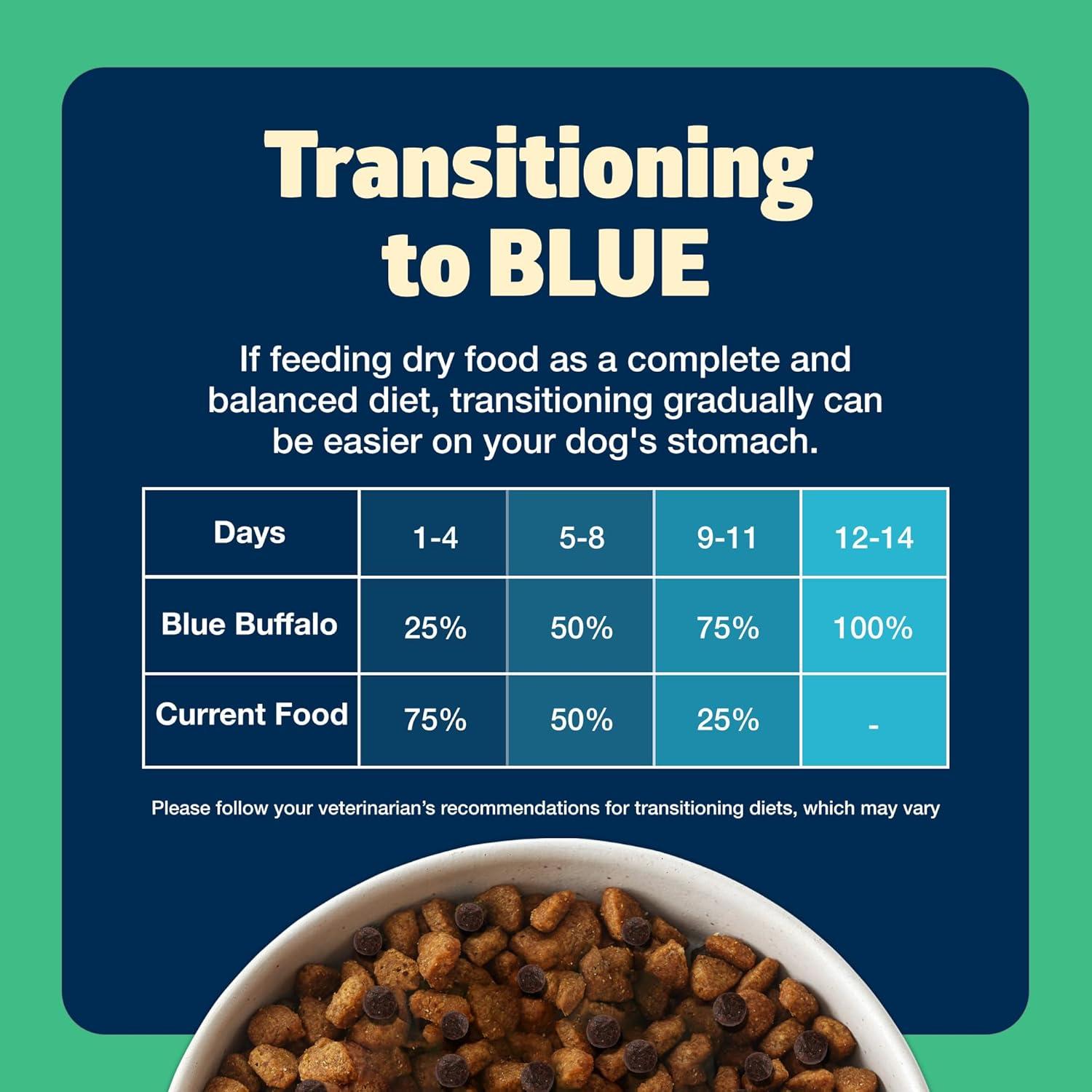 imageBlue Buffalo Freedom GrainFree Dry Dog Food Complete amp Balanced Nutrition for Adult Dogs Made in the USA with Natural Ingredients Lamb amp Potatoes 11lb Bag11 Pound Pack of 1
