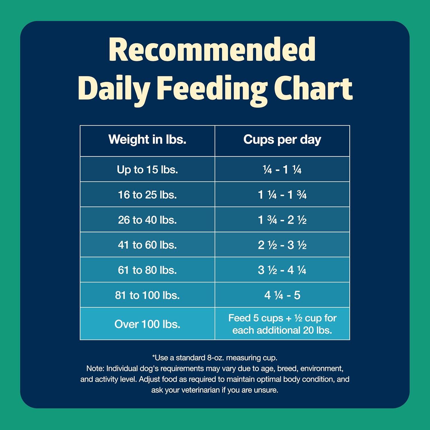 imageBlue Buffalo Freedom GrainFree Dry Dog Food Complete amp Balanced Nutrition for Adult Dogs Made in the USA with Natural Ingredients Lamb amp Potatoes 11lb Bag24 Pound Pack of 1